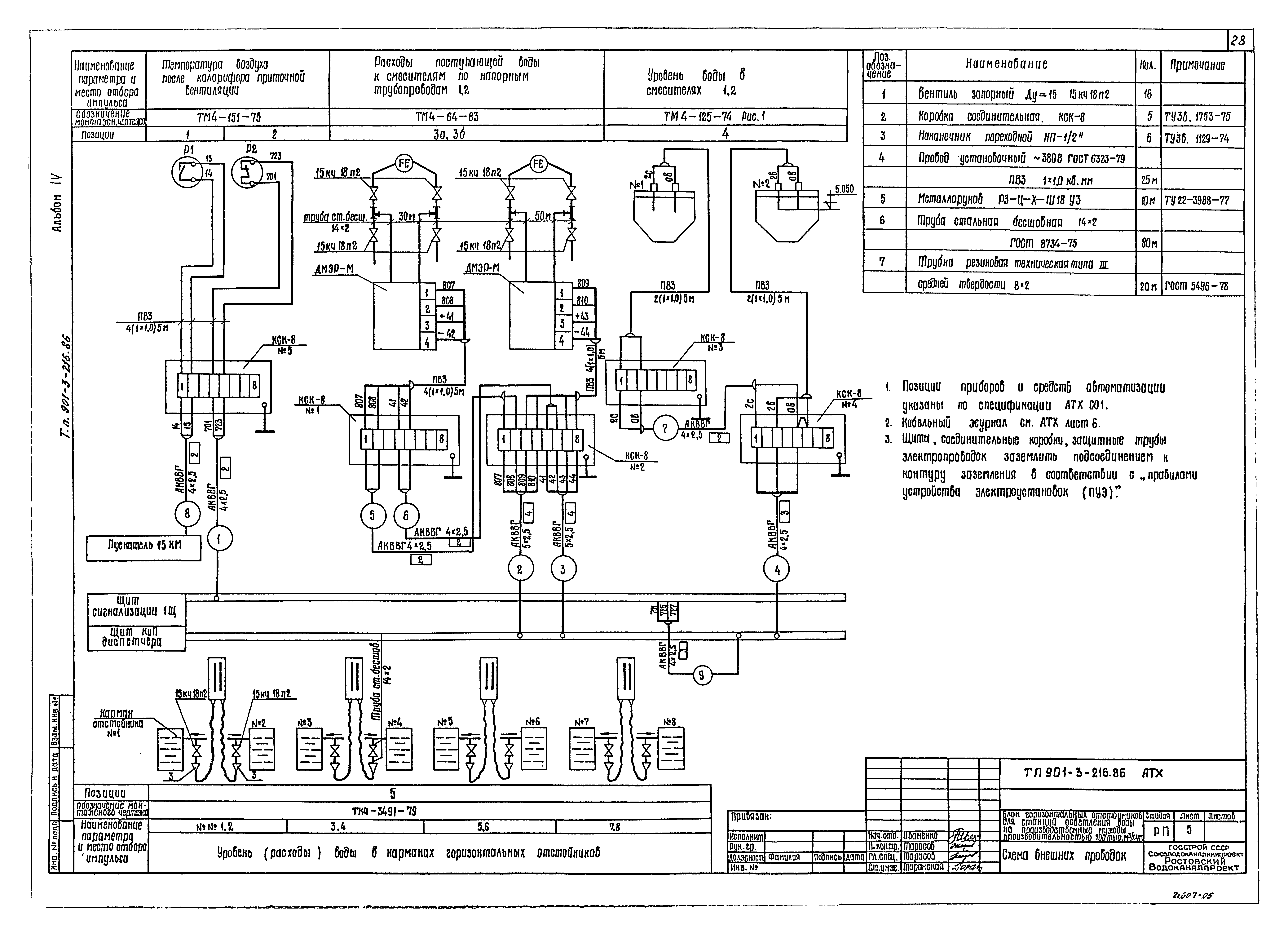 Типовой проект 901-3-216.86
