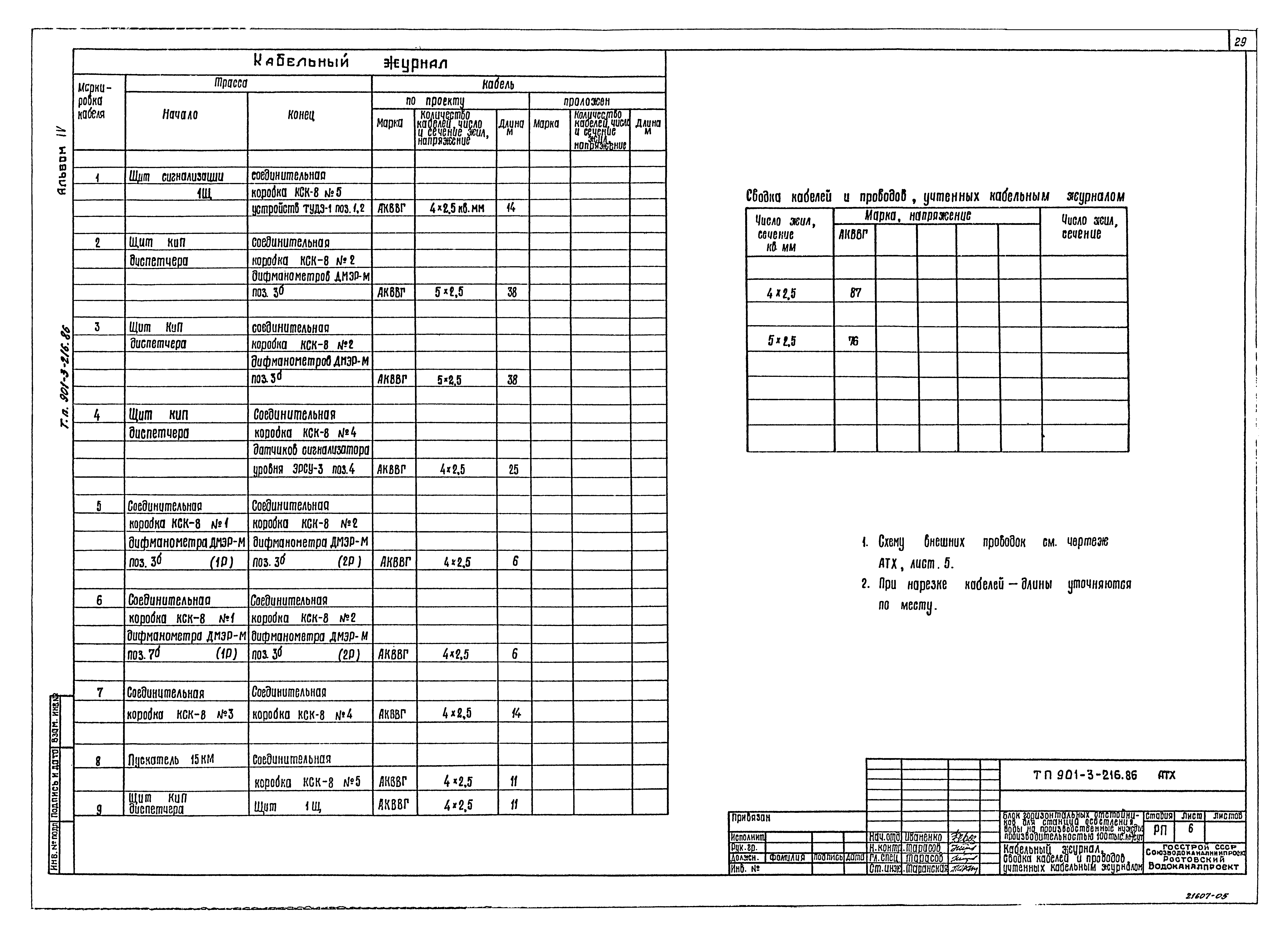 Типовой проект 901-3-216.86