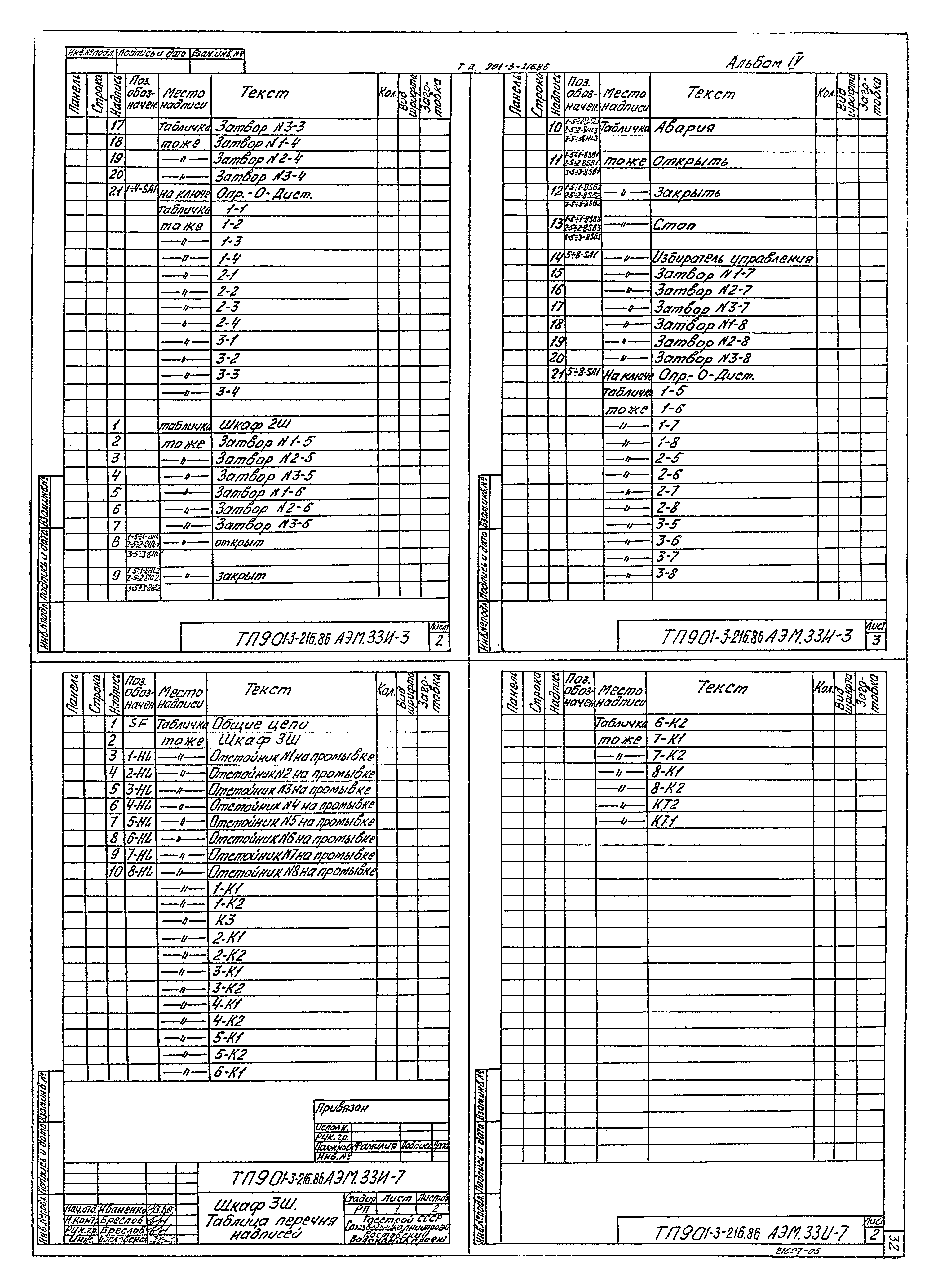 Типовой проект 901-3-216.86
