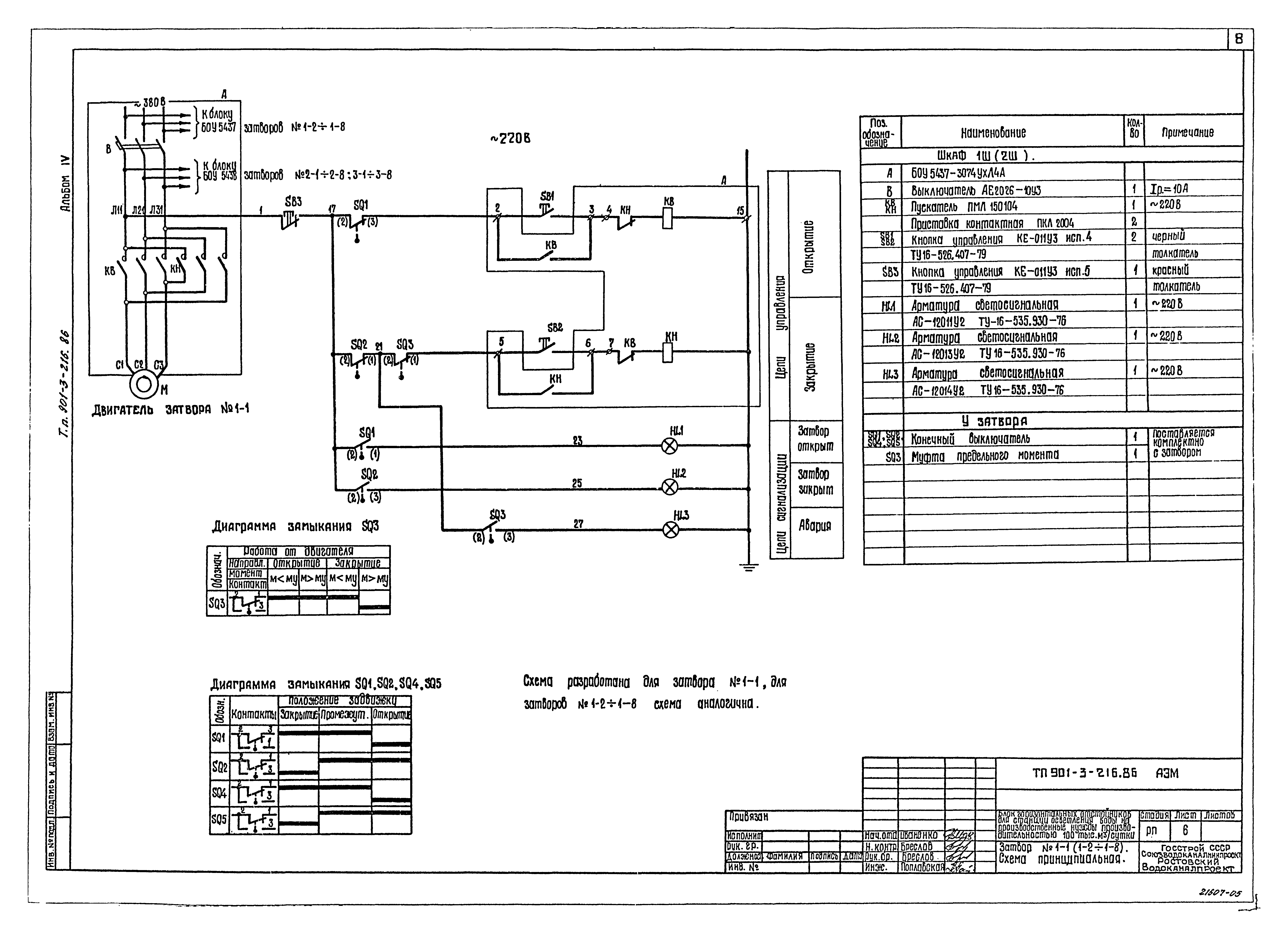 Типовой проект 901-3-216.86