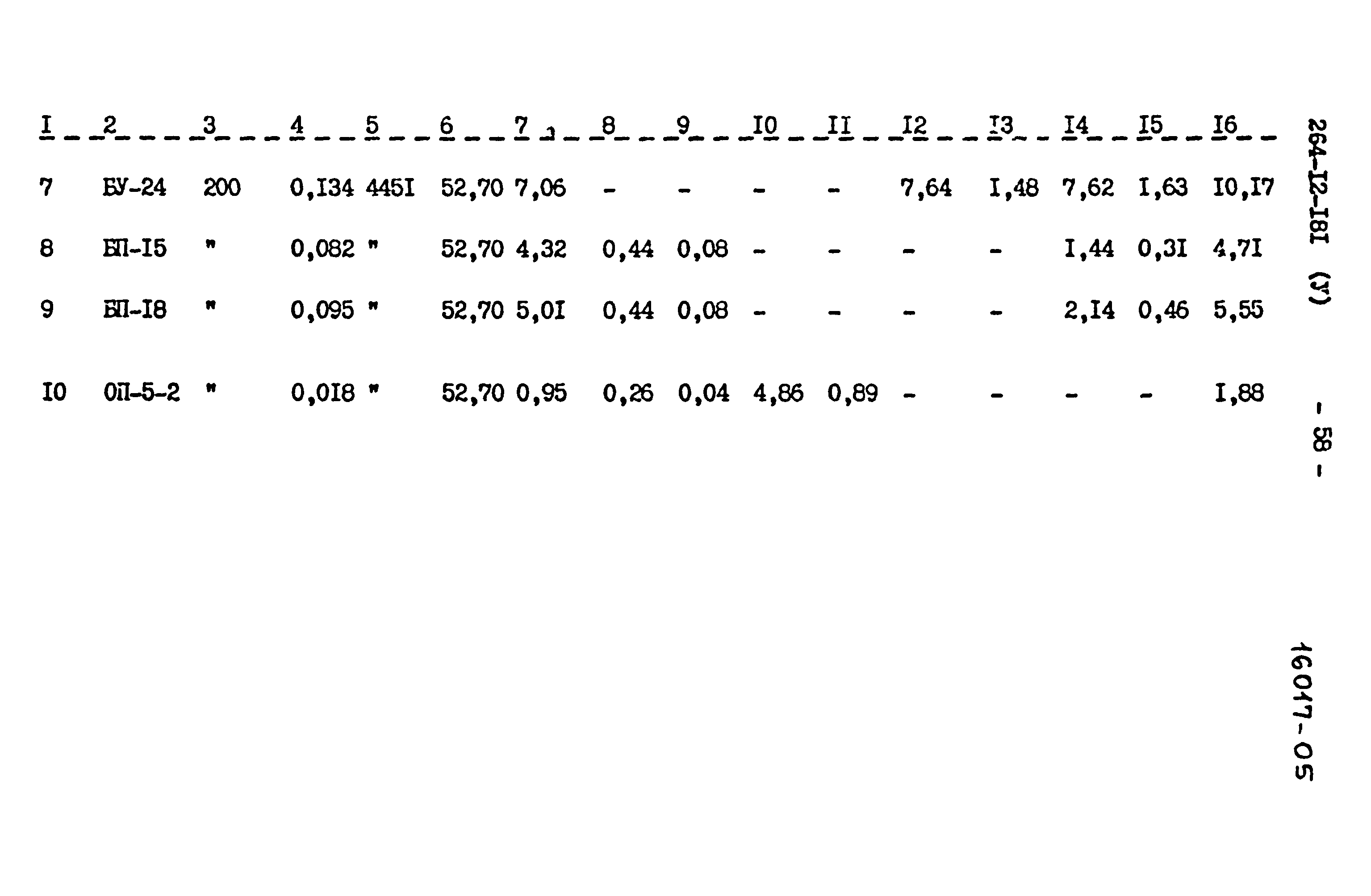 Типовой проект 264-12-181