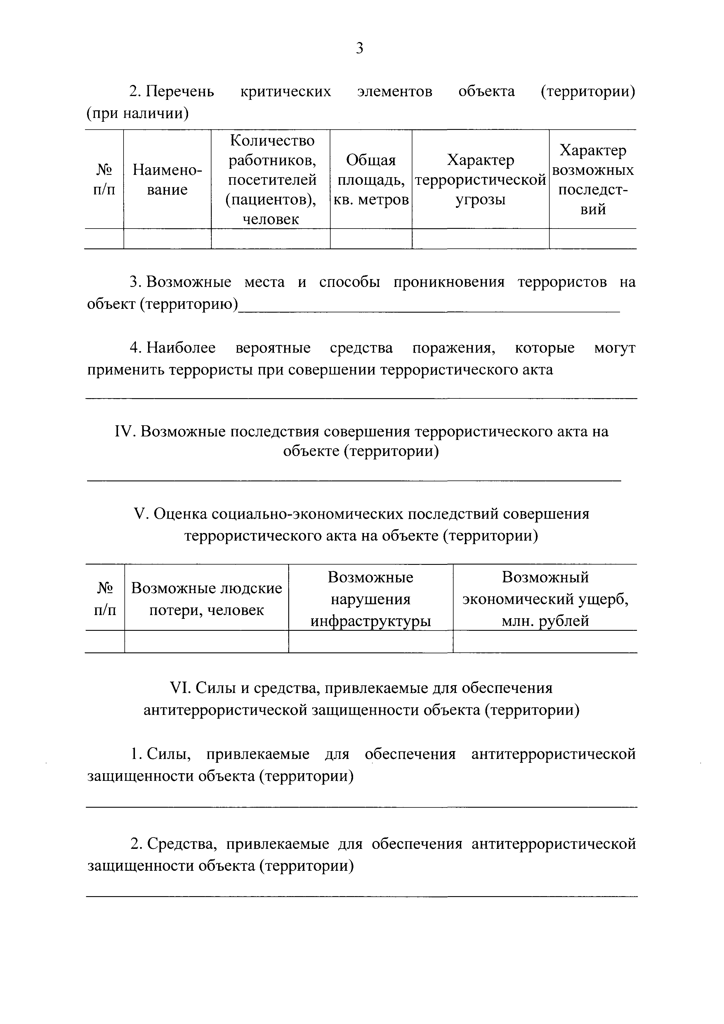 План усиления мер атз при изменении уровней террористической опасности