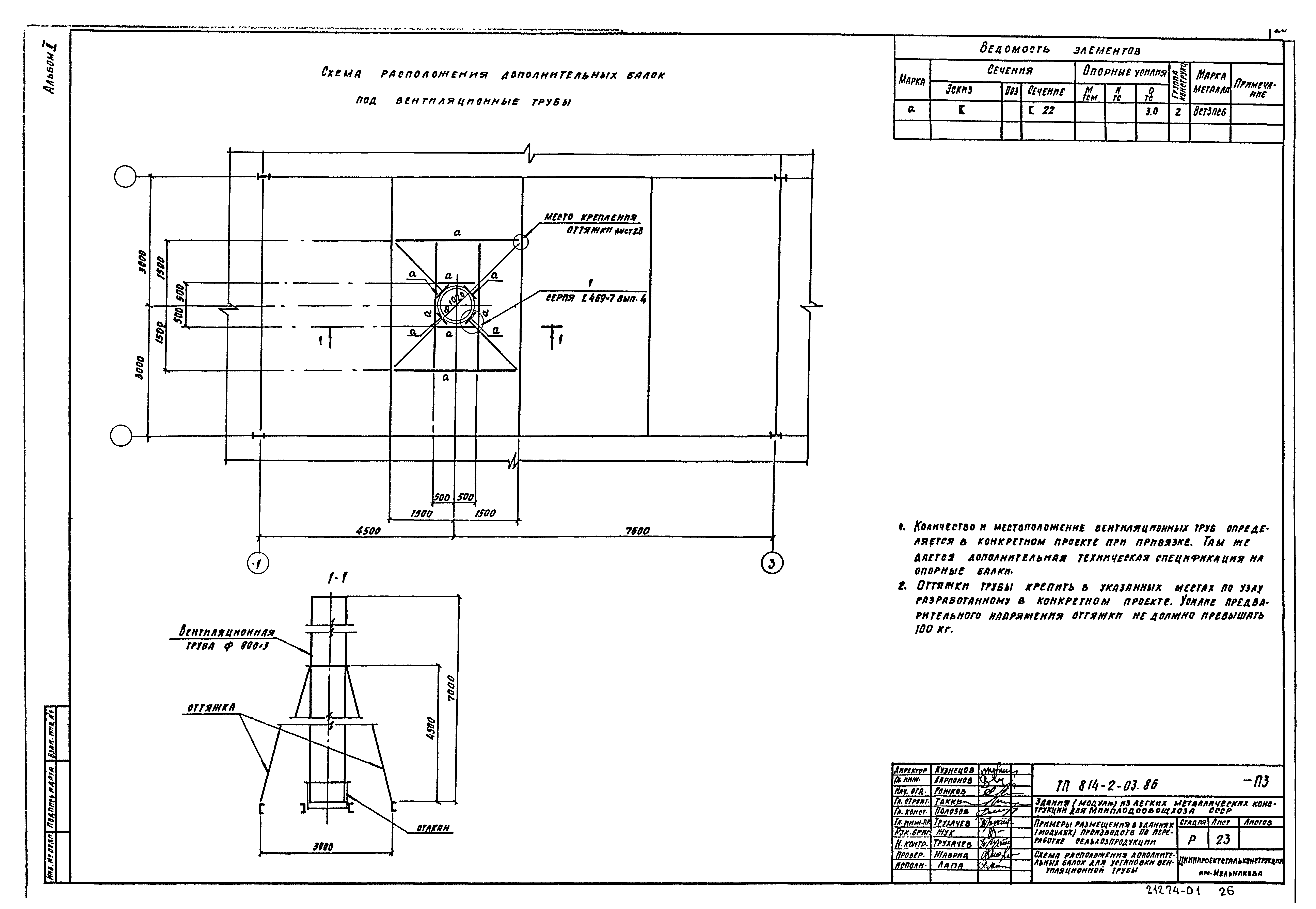Типовые проектные решения 814-2-03.86