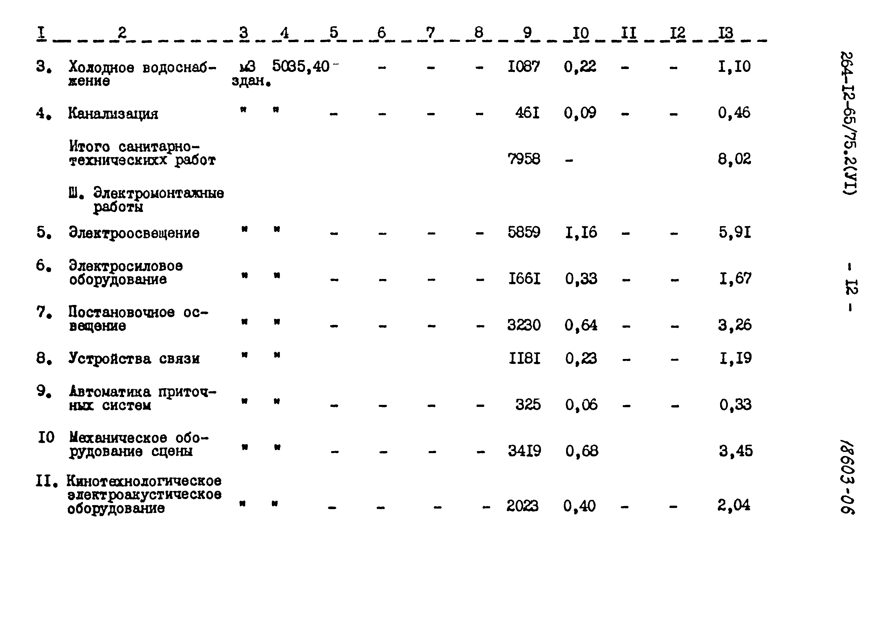 Типовой проект 264-12-65/75.2