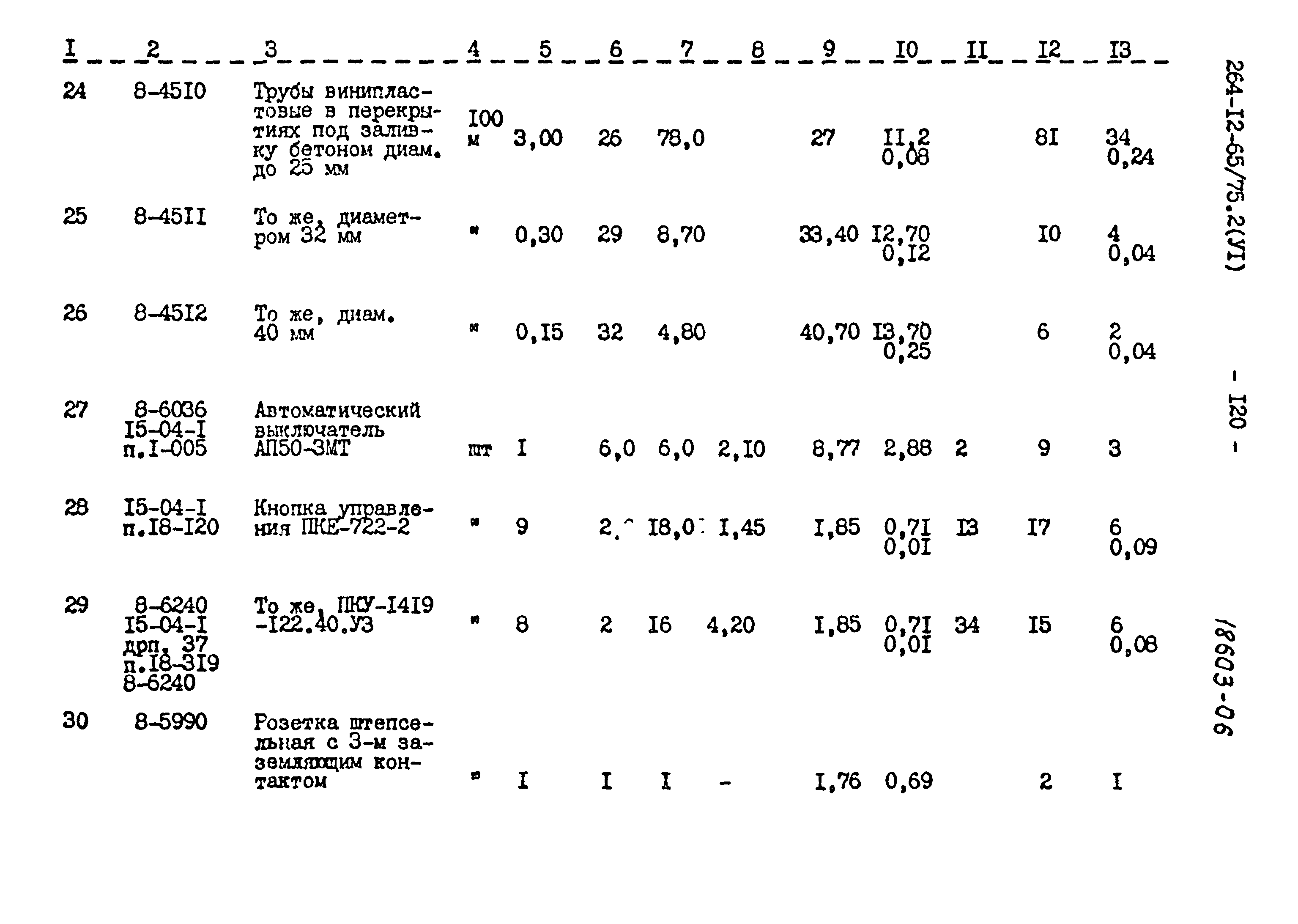 Типовой проект 264-12-65/75.2