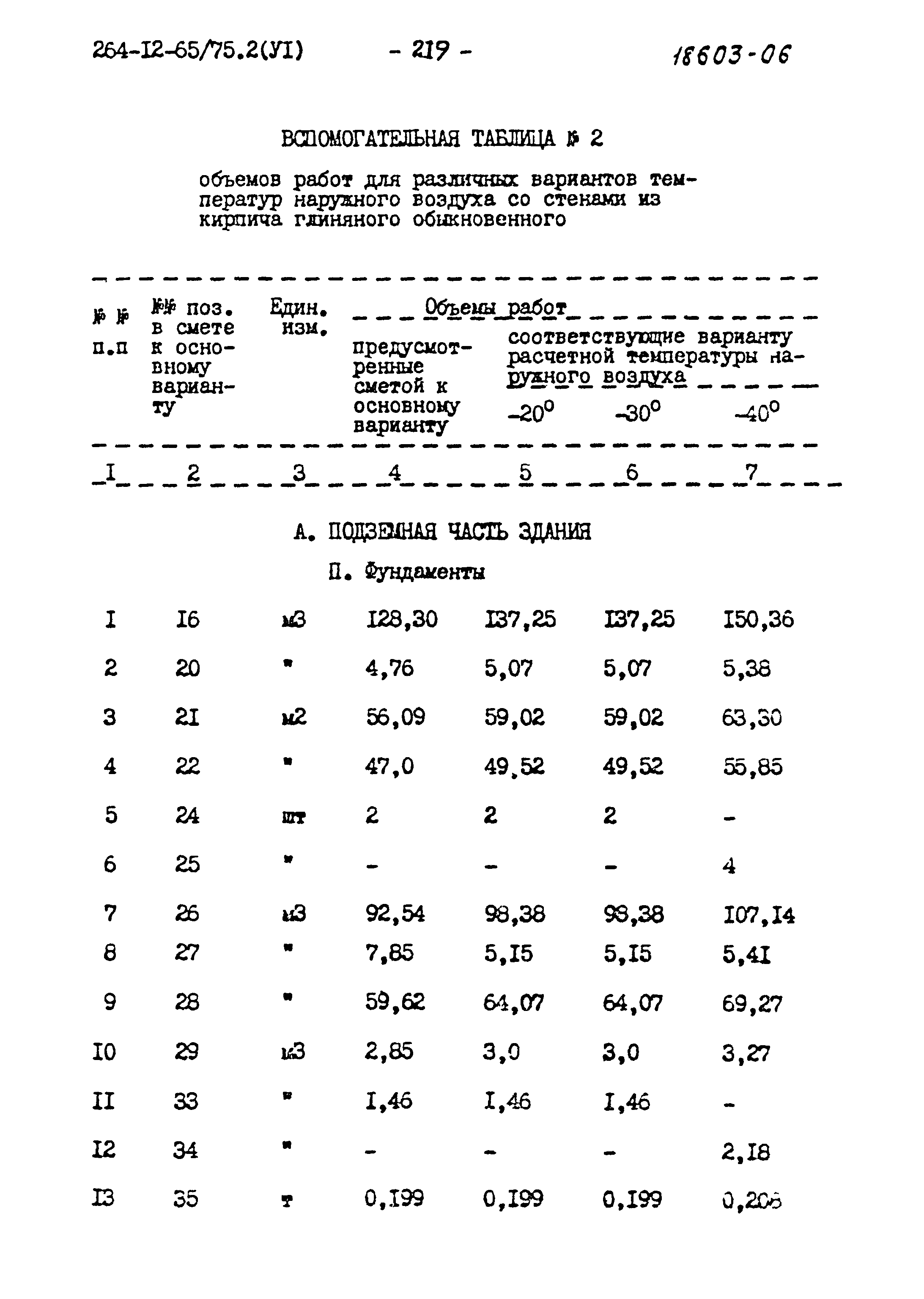 Типовой проект 264-12-65/75.2