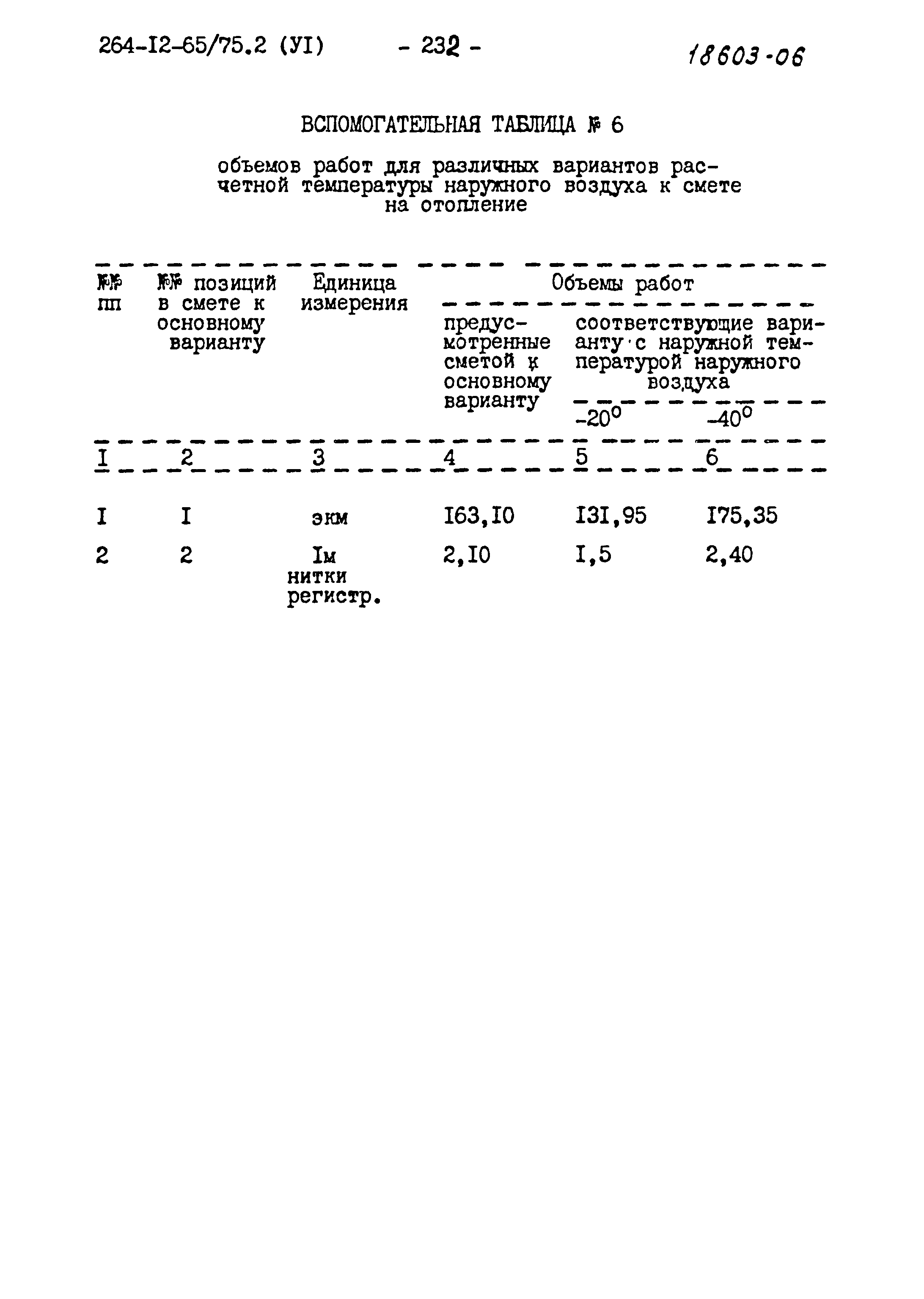 Типовой проект 264-12-65/75.2
