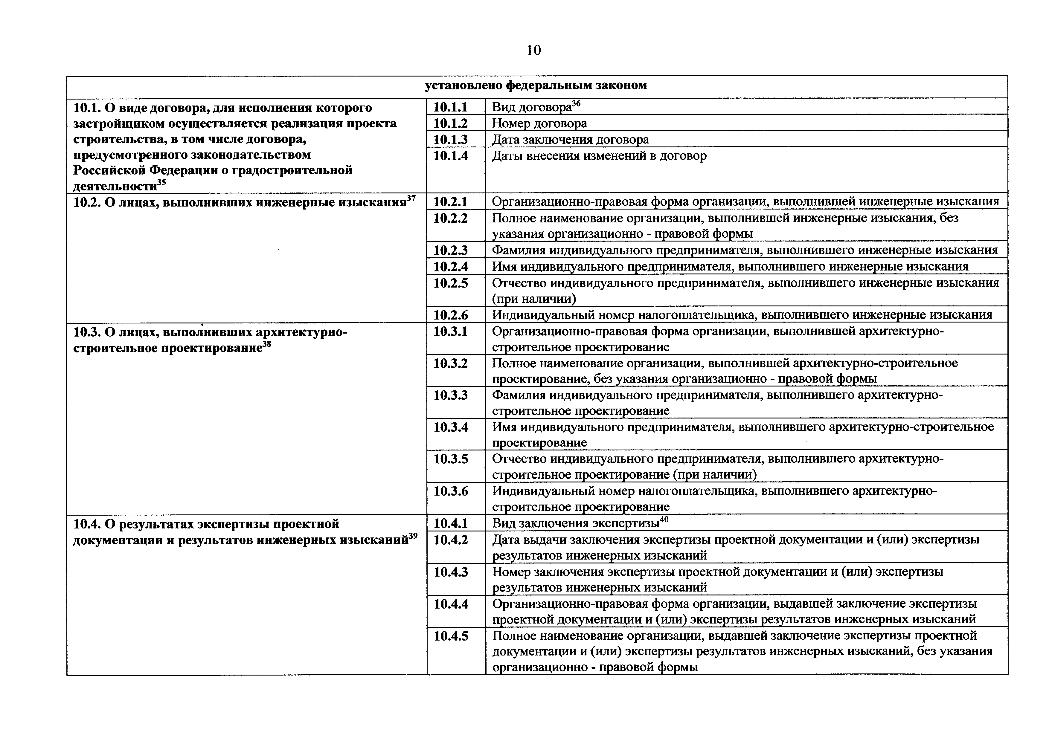 Приказ 996/пр