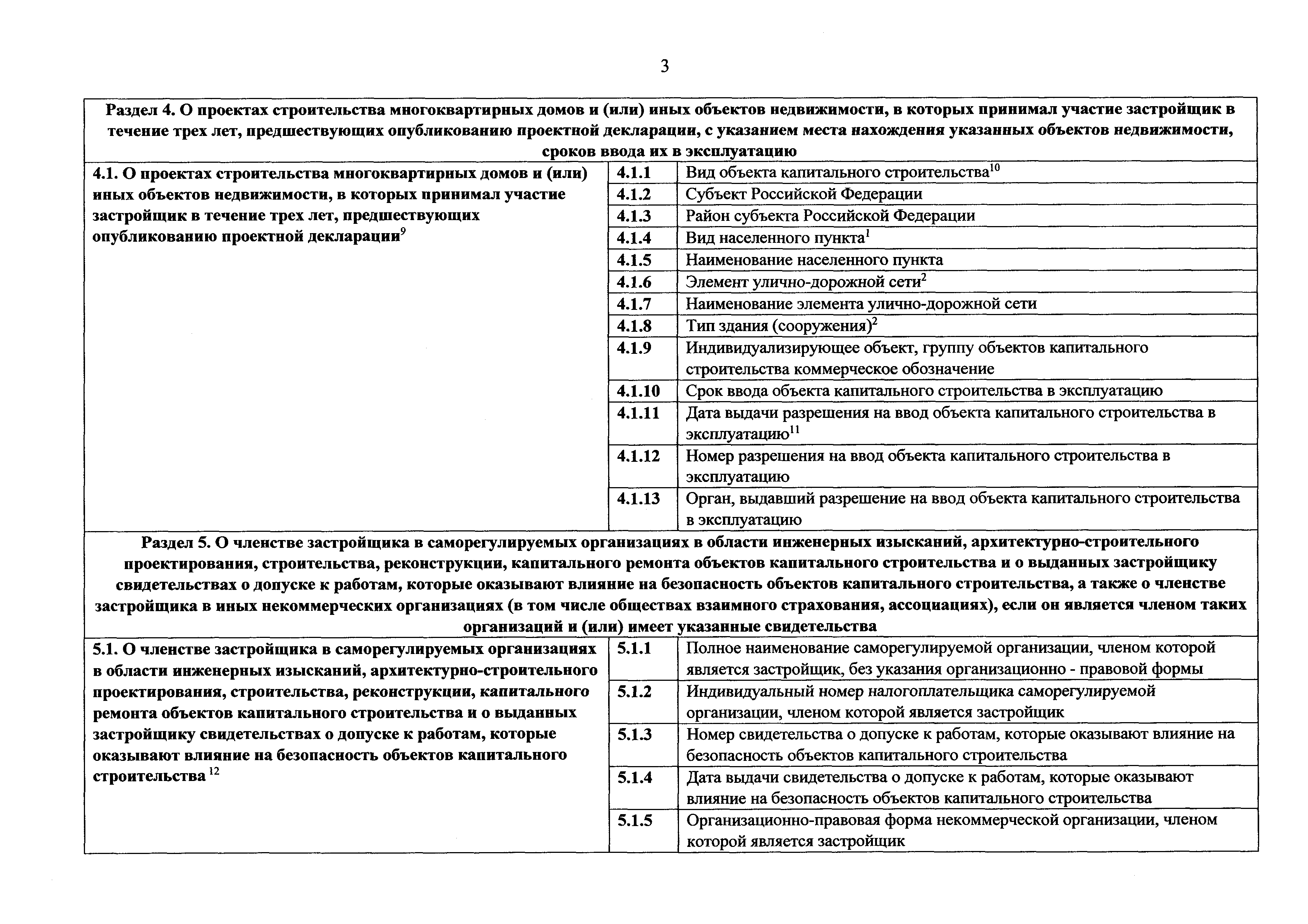 Скачать Приказ 996/пр Об утверждении формы проектной декларации