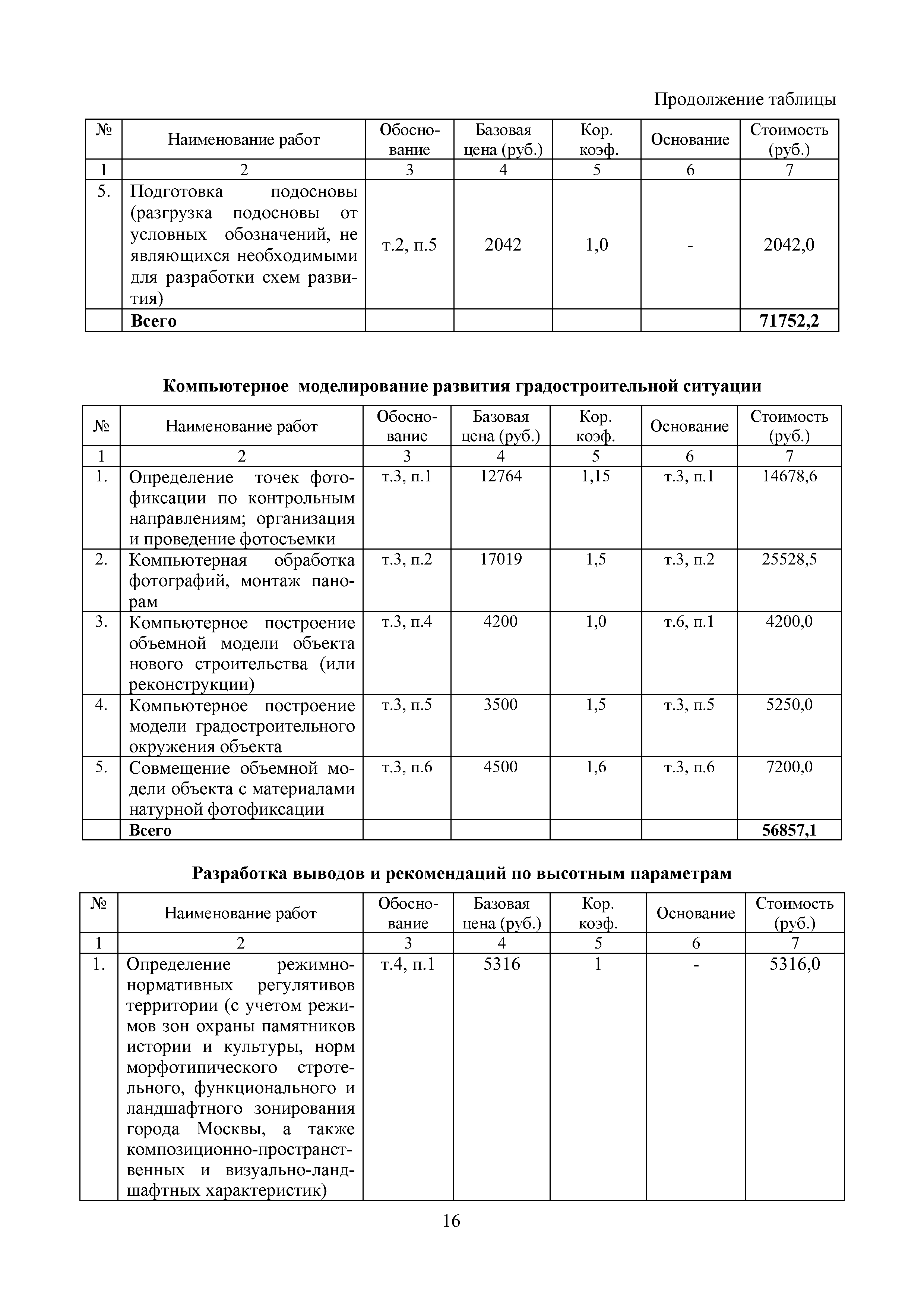 МРР 8.3-16