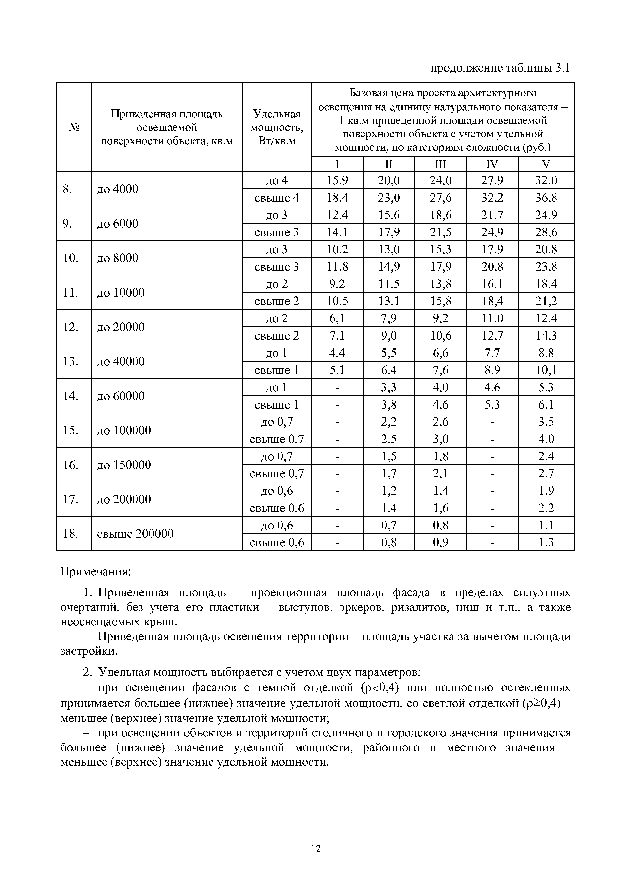 МРР 7.4-16