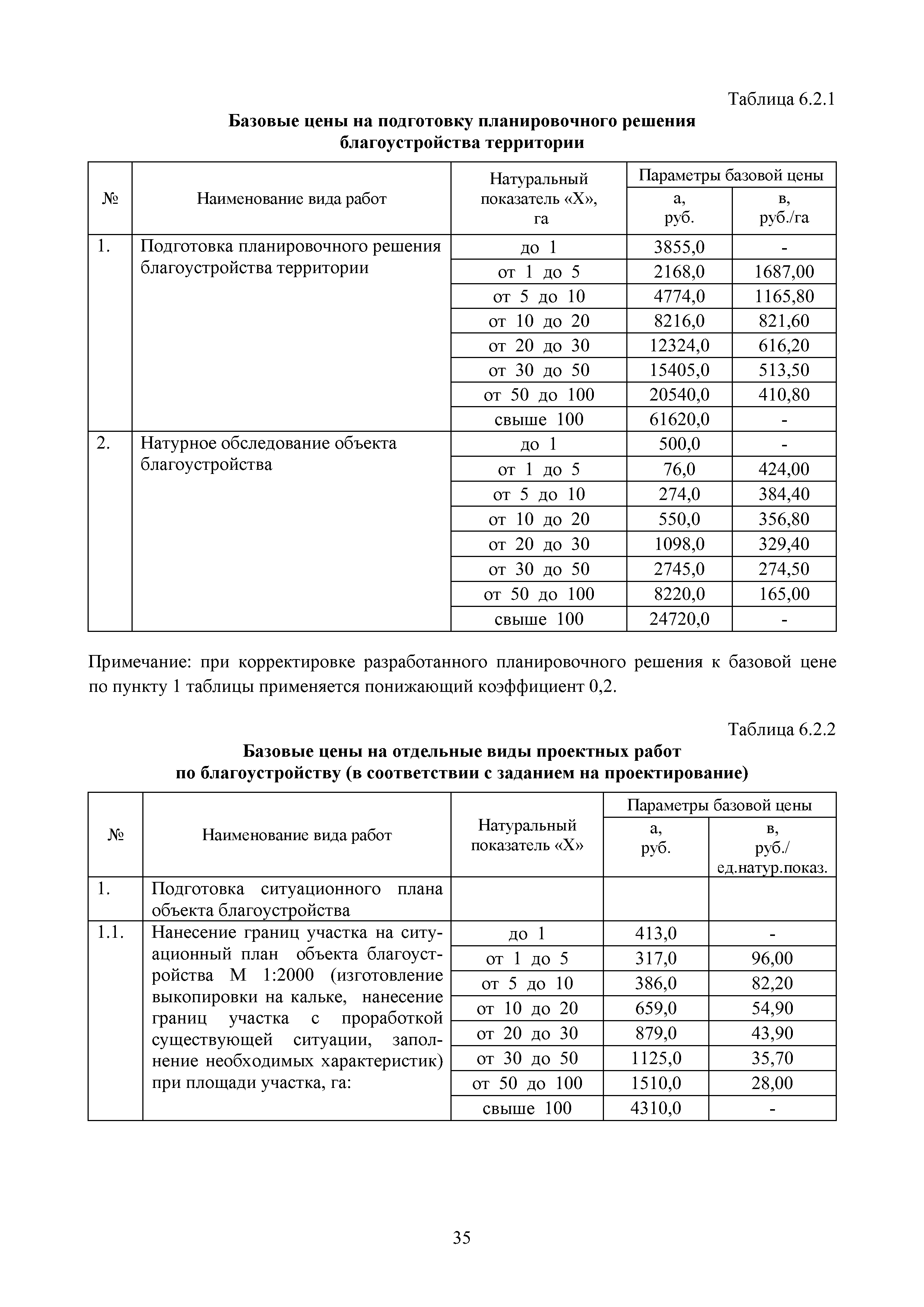 МРР 7.1-16