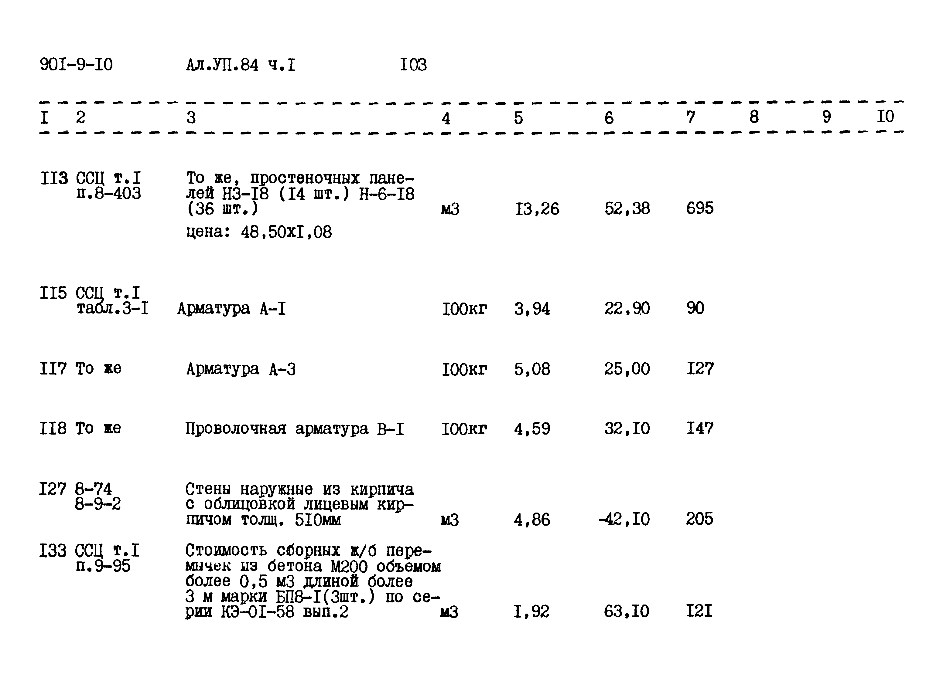 Типовой проект 901-9-10