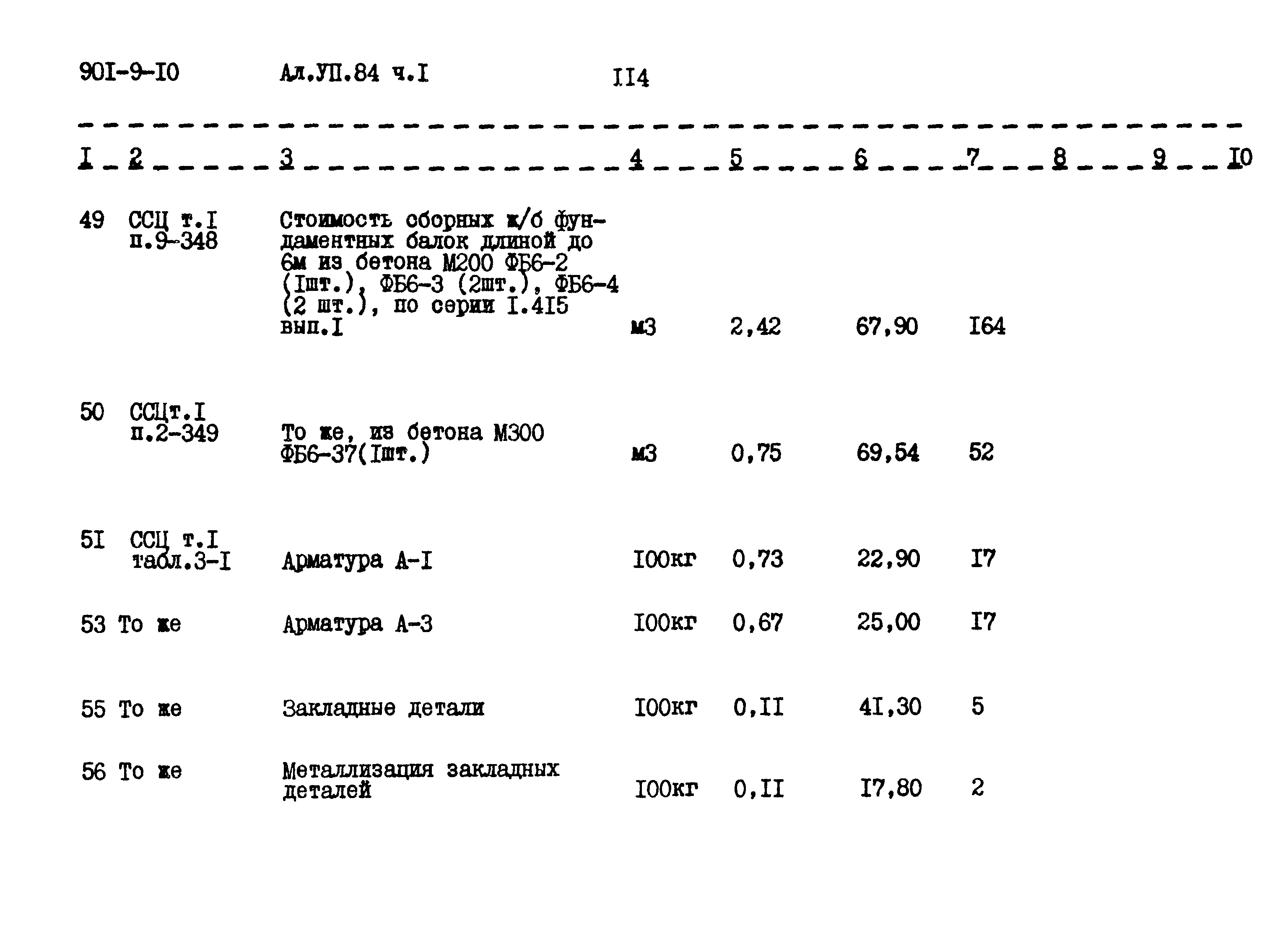 Типовой проект 901-9-10