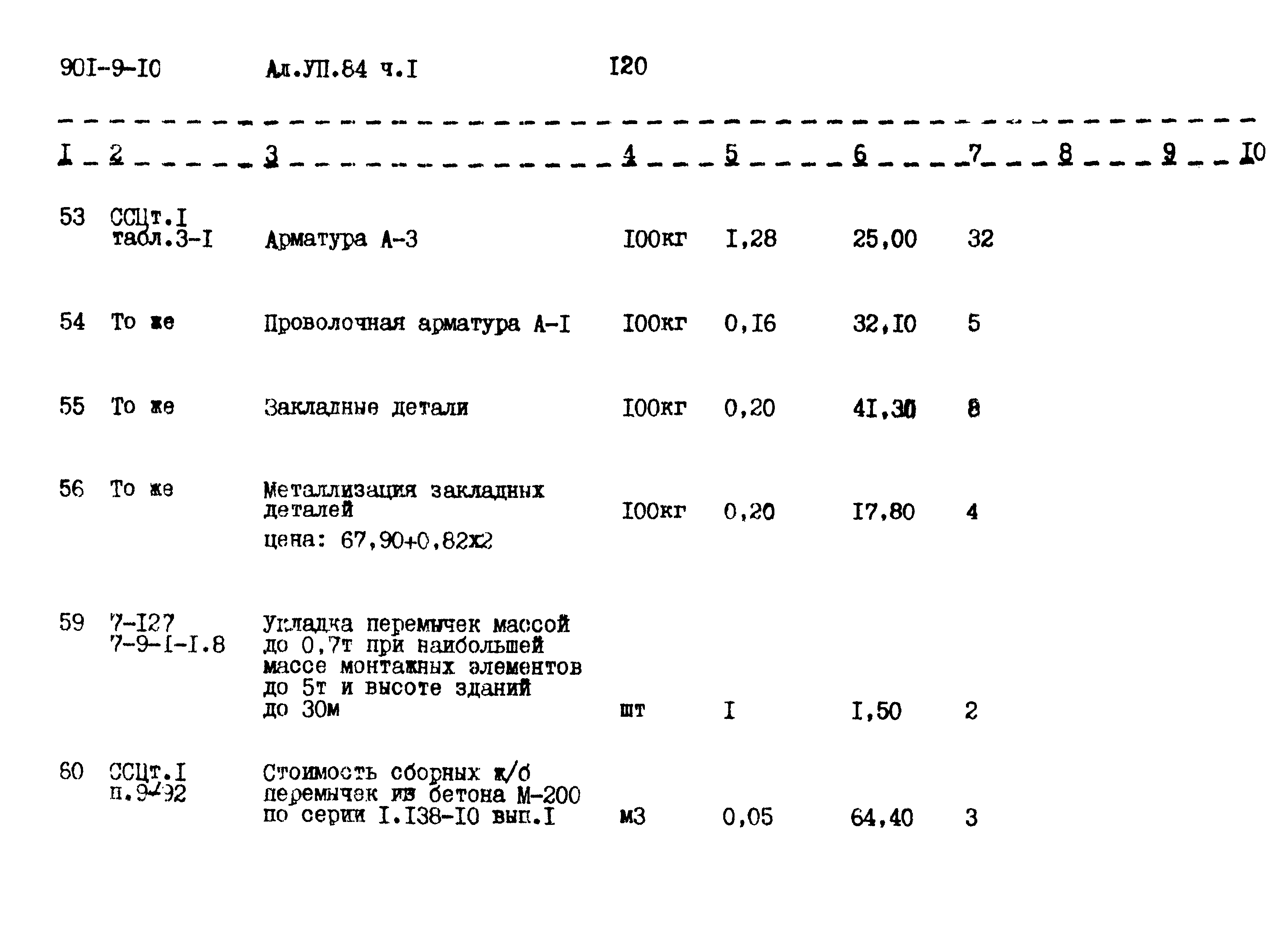 Типовой проект 901-9-10