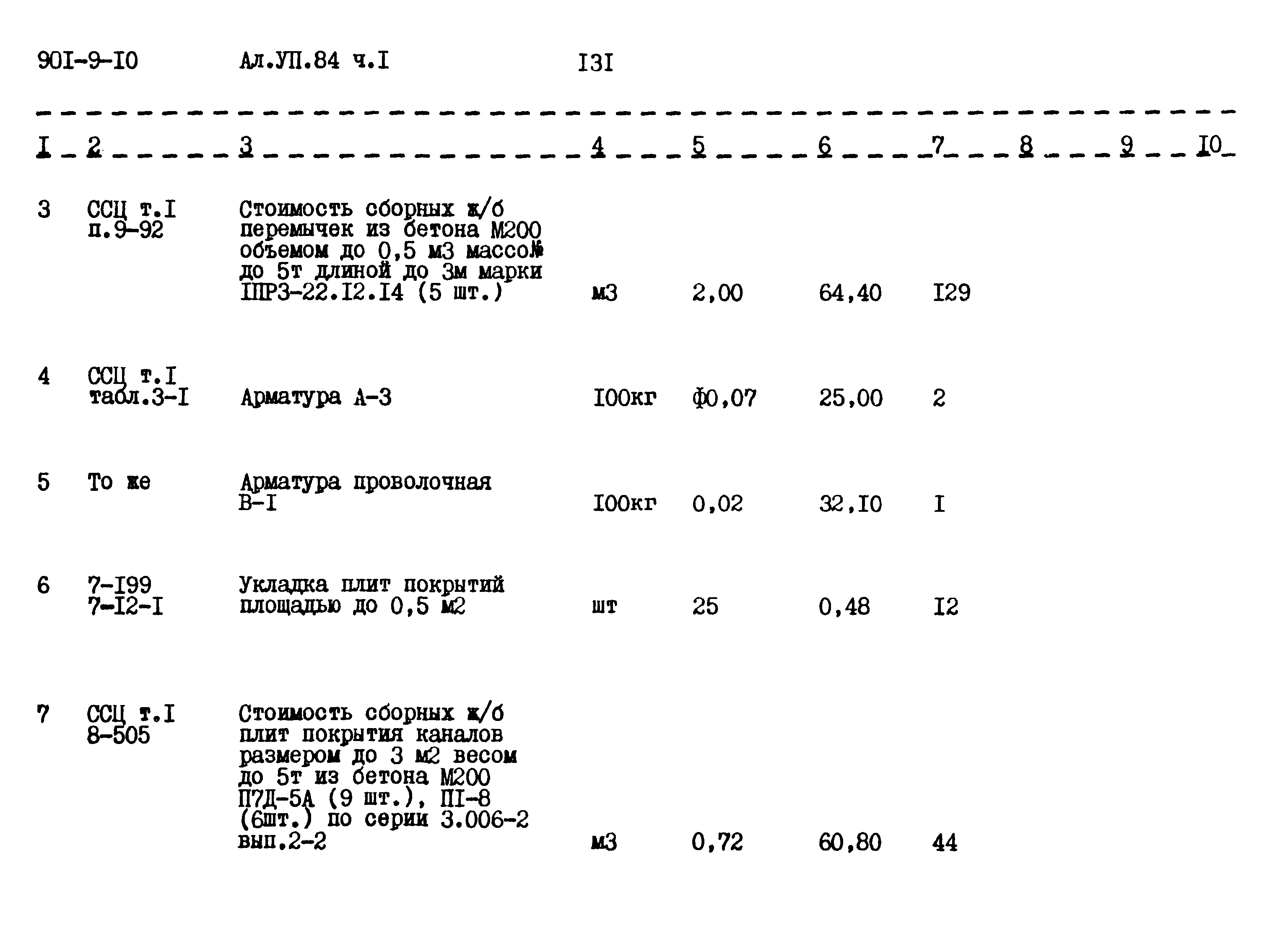 Типовой проект 901-9-10