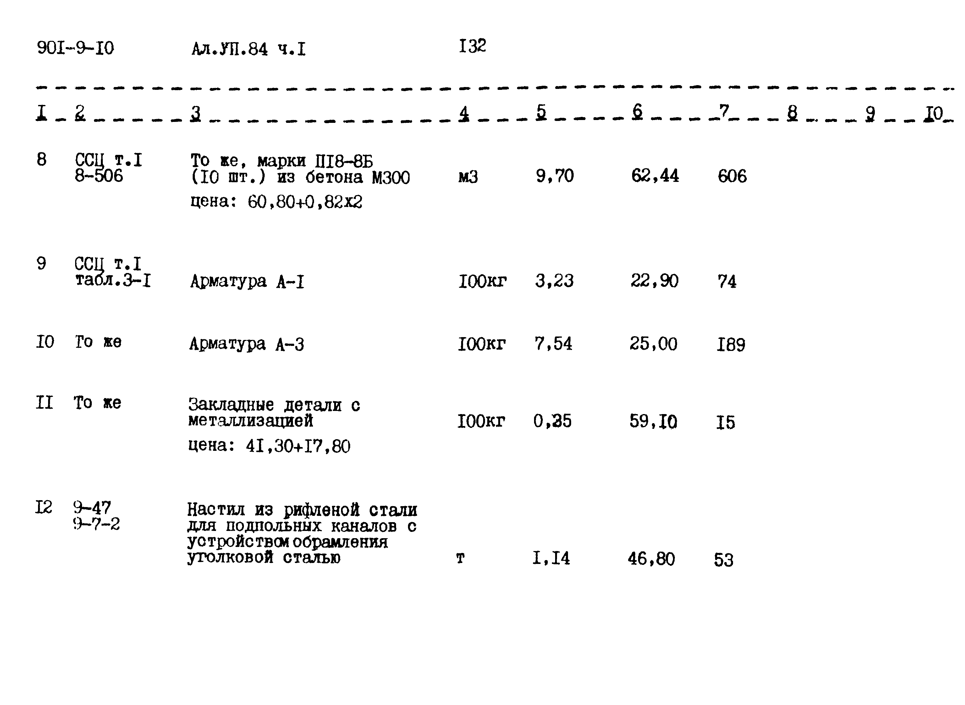 Типовой проект 901-9-10