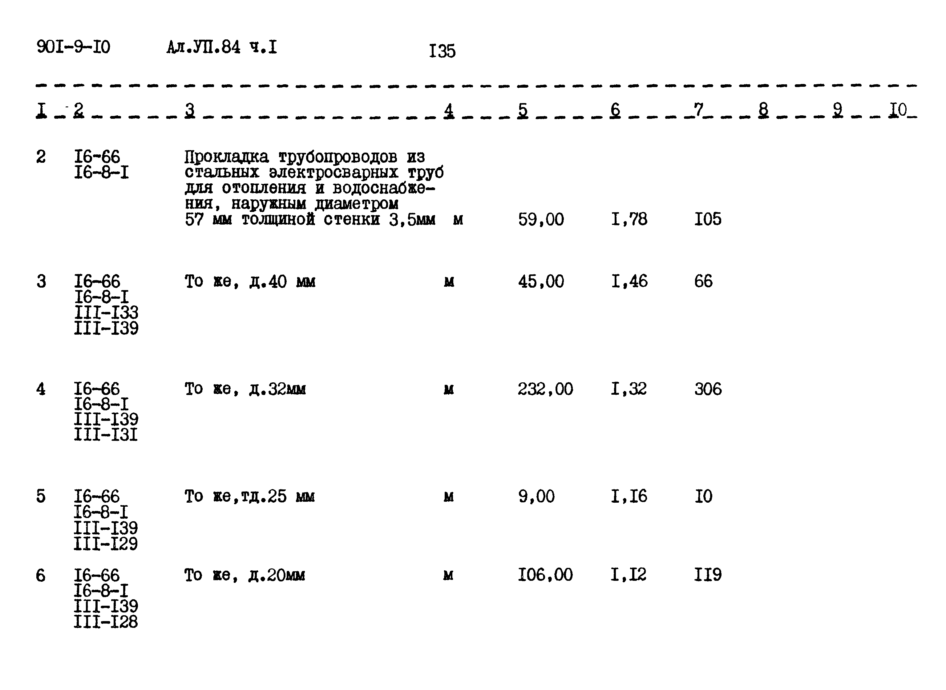Типовой проект 901-9-10