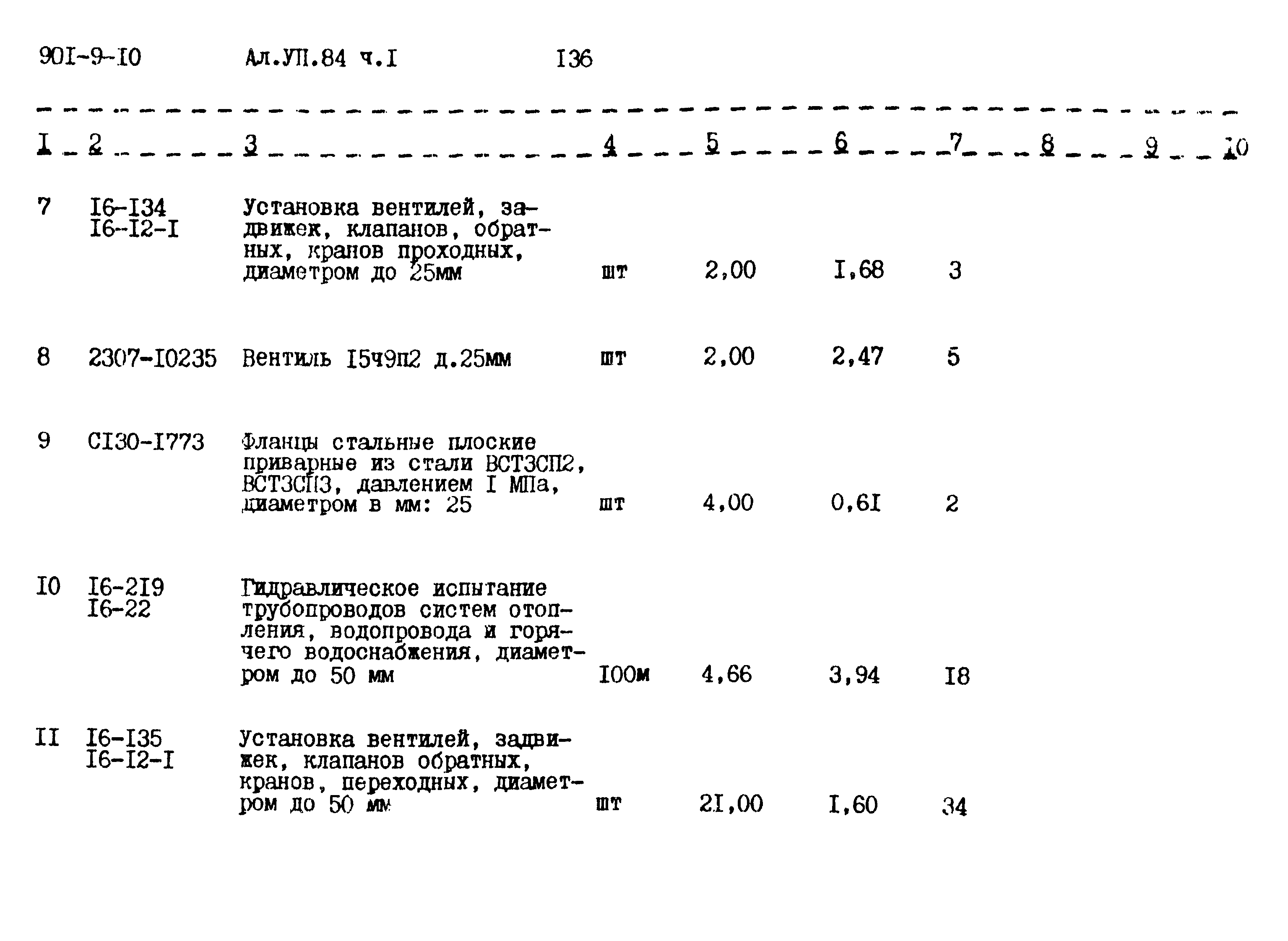 Типовой проект 901-9-10