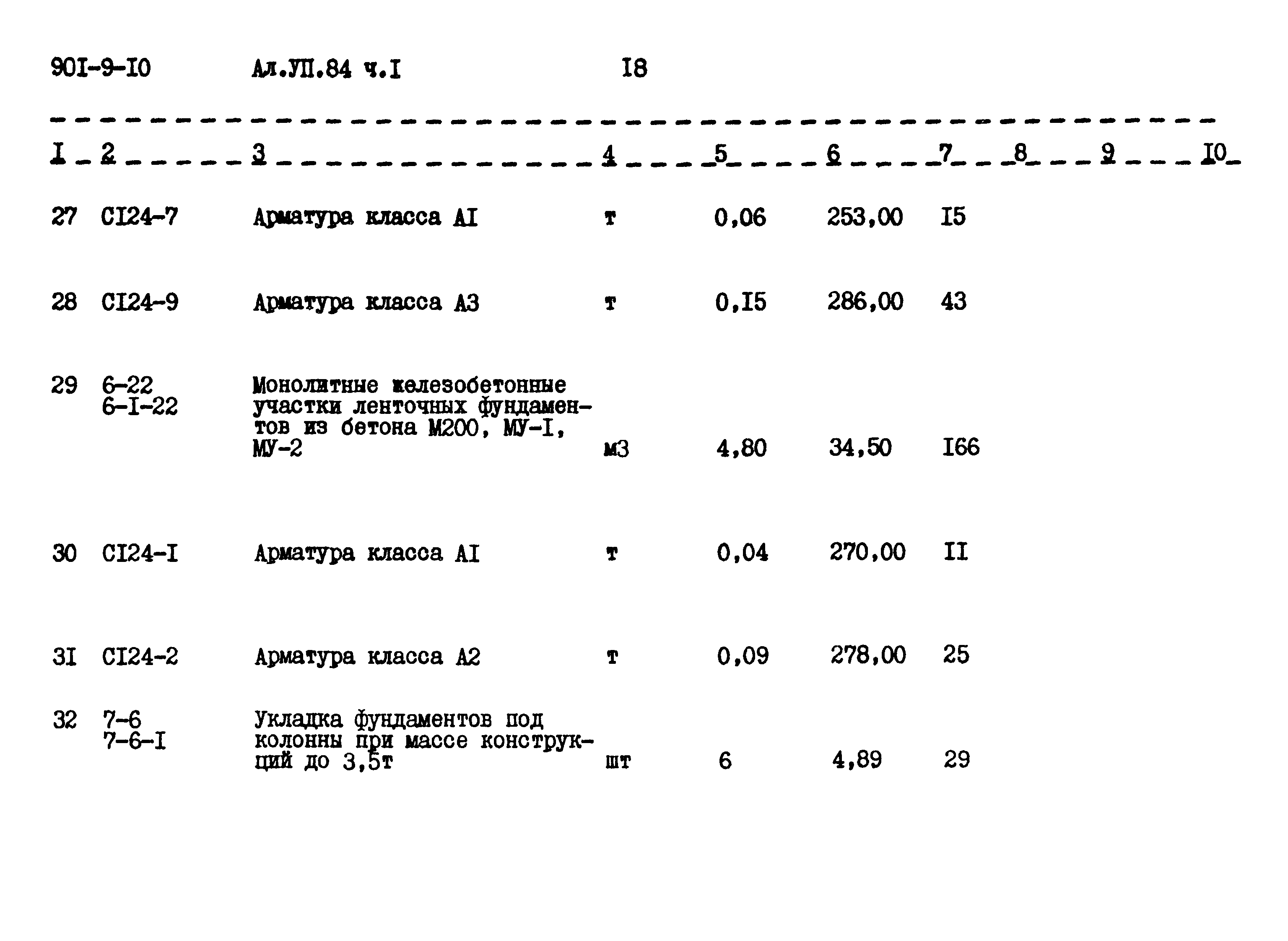 Типовой проект 901-9-10