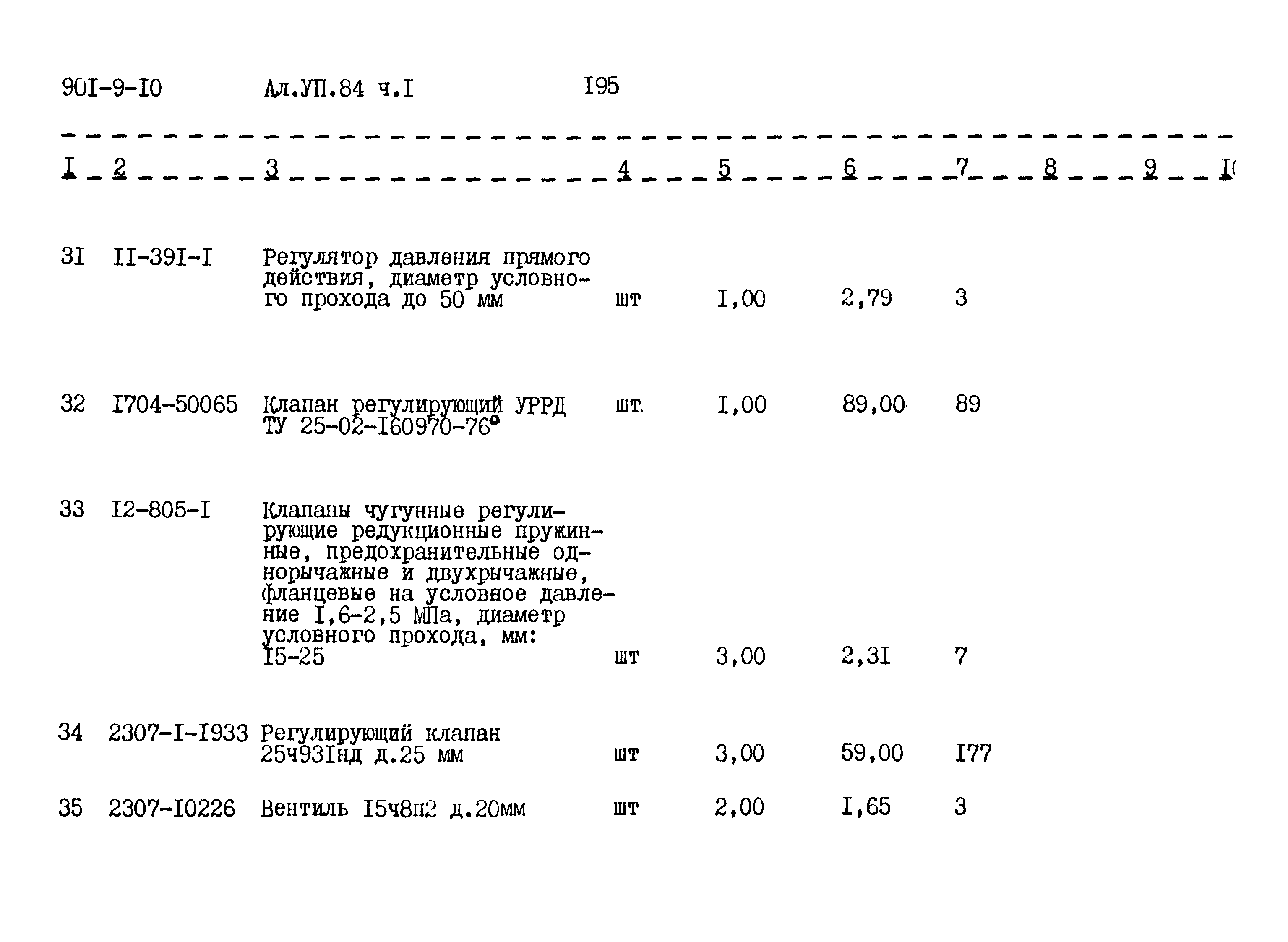Типовой проект 901-9-10