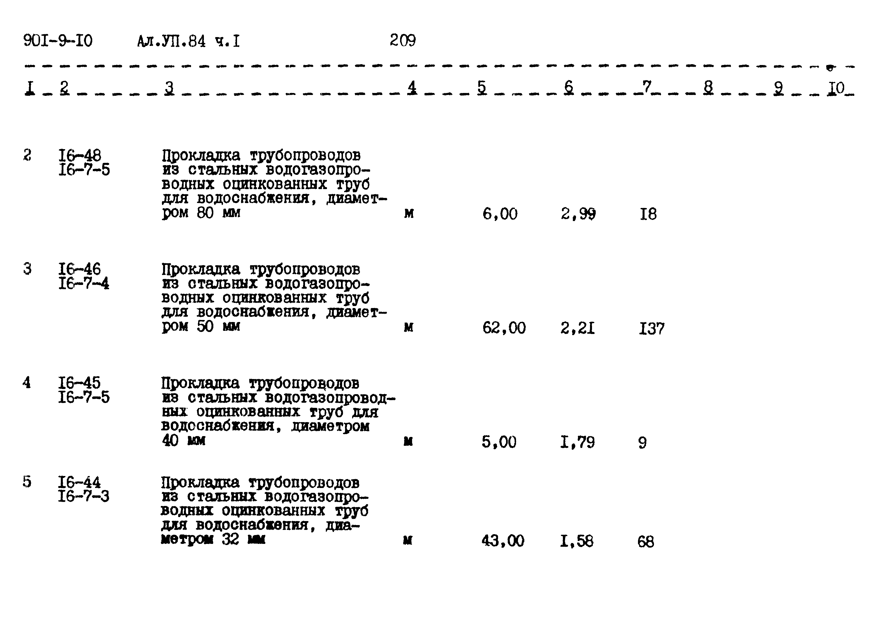 Типовой проект 901-9-10