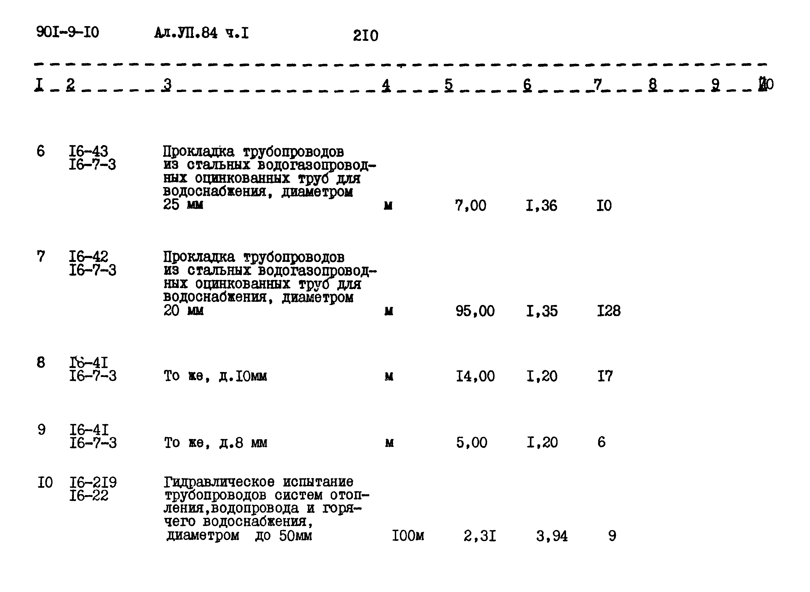 Типовой проект 901-9-10