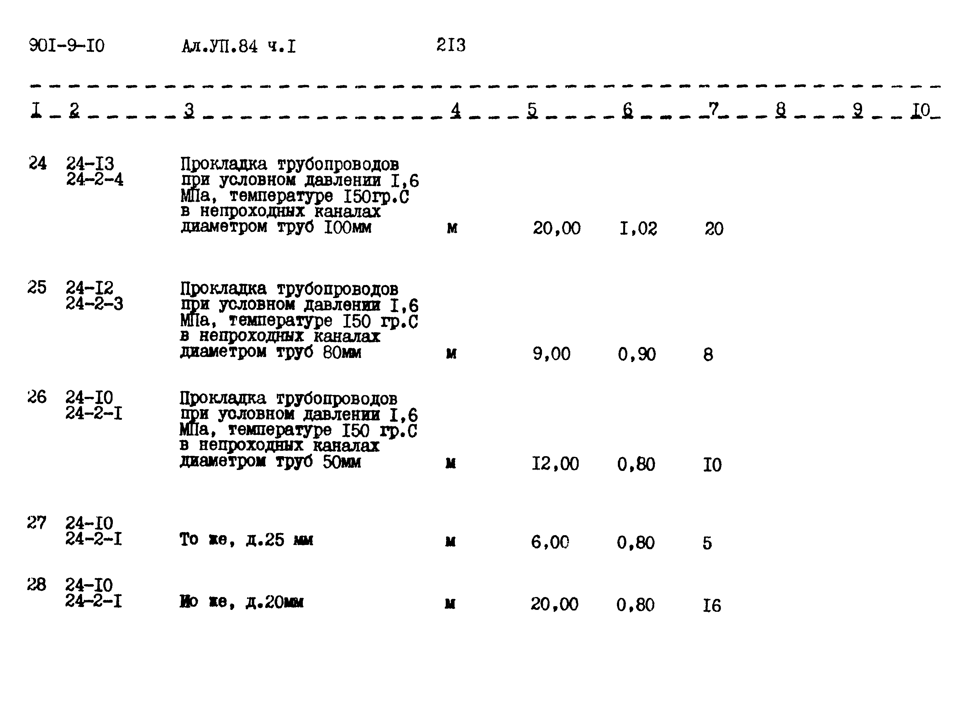 Типовой проект 901-9-10