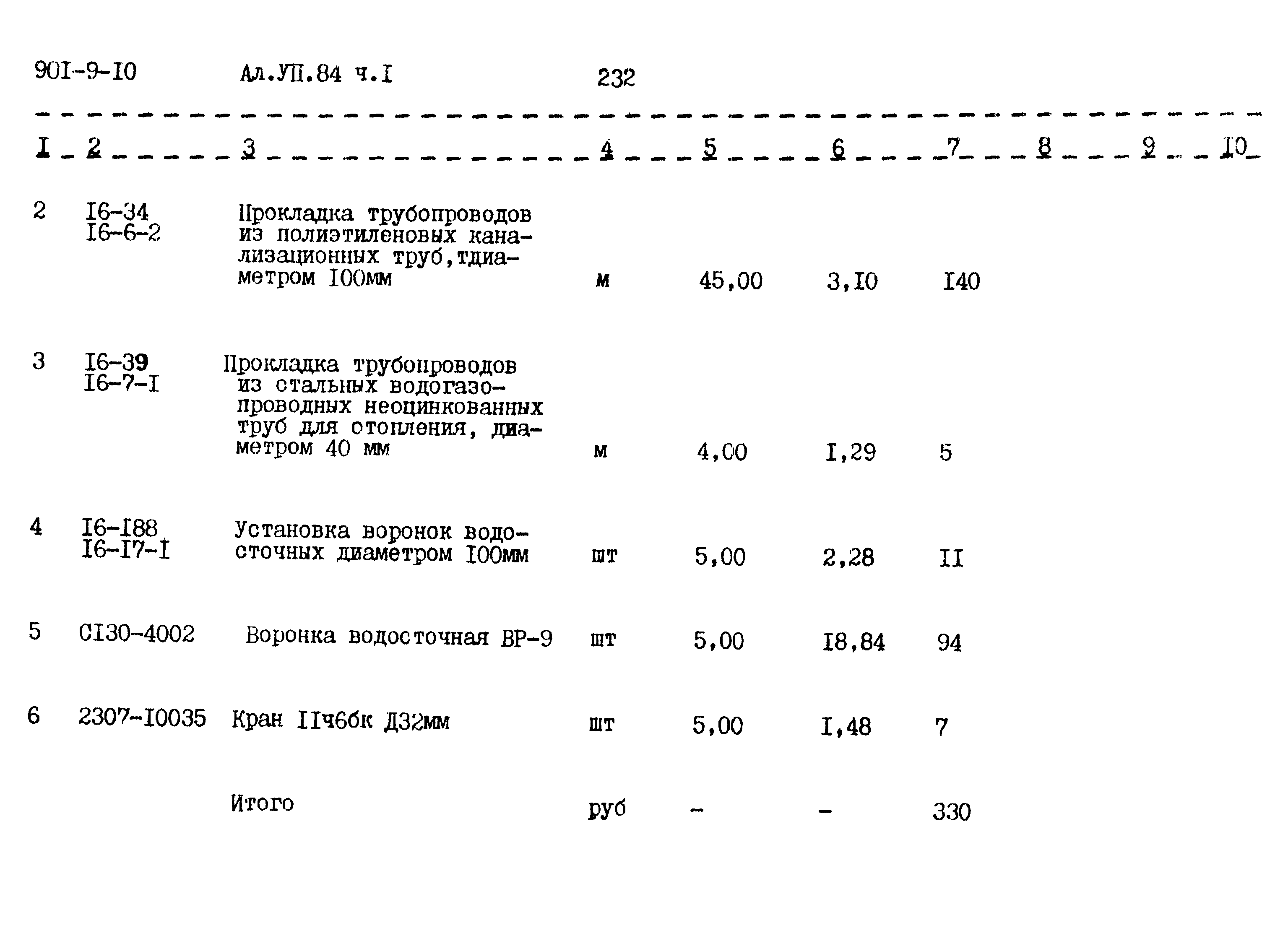 Типовой проект 901-9-10