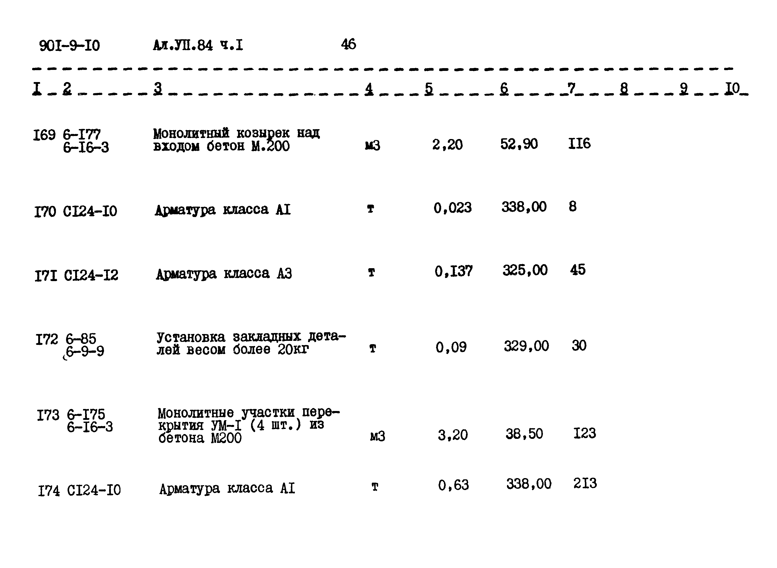 Типовой проект 901-9-10