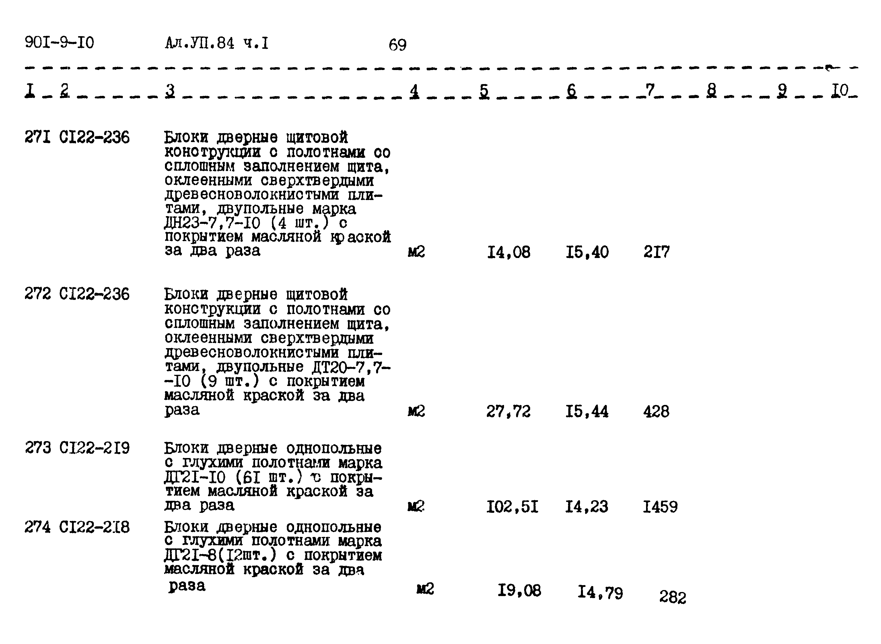 Типовой проект 901-9-10