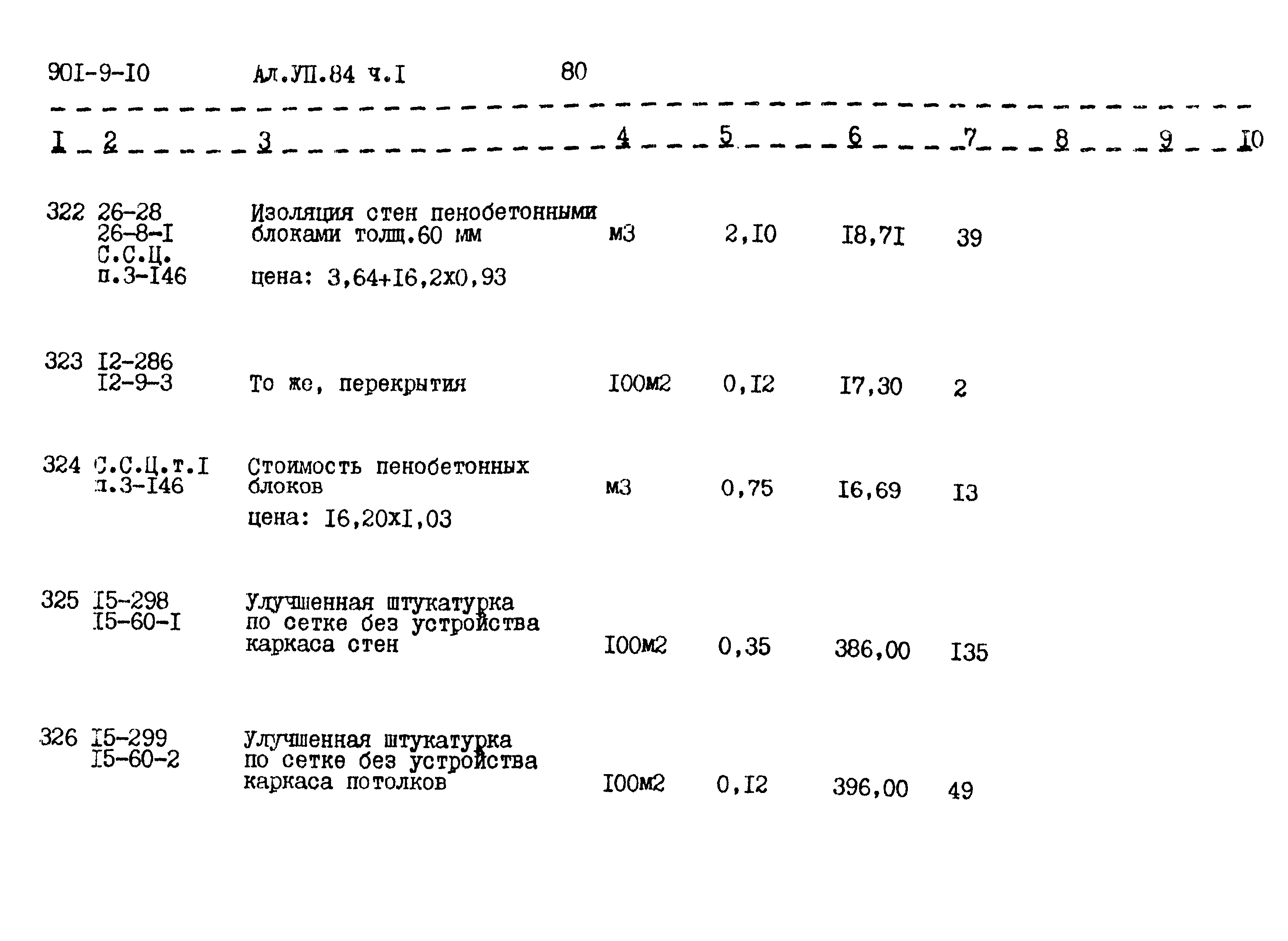 Типовой проект 901-9-10