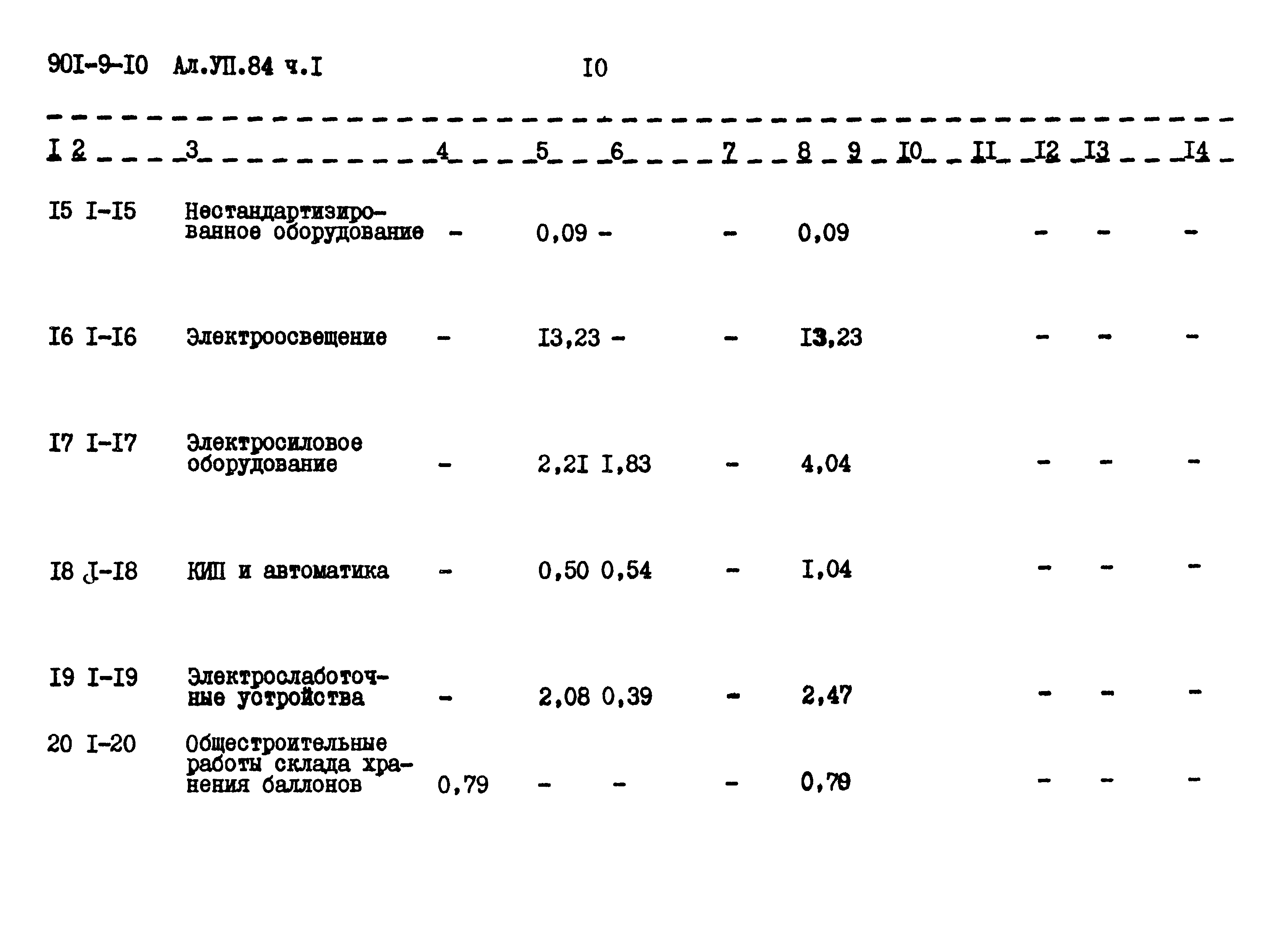 Типовой проект 901-9-10