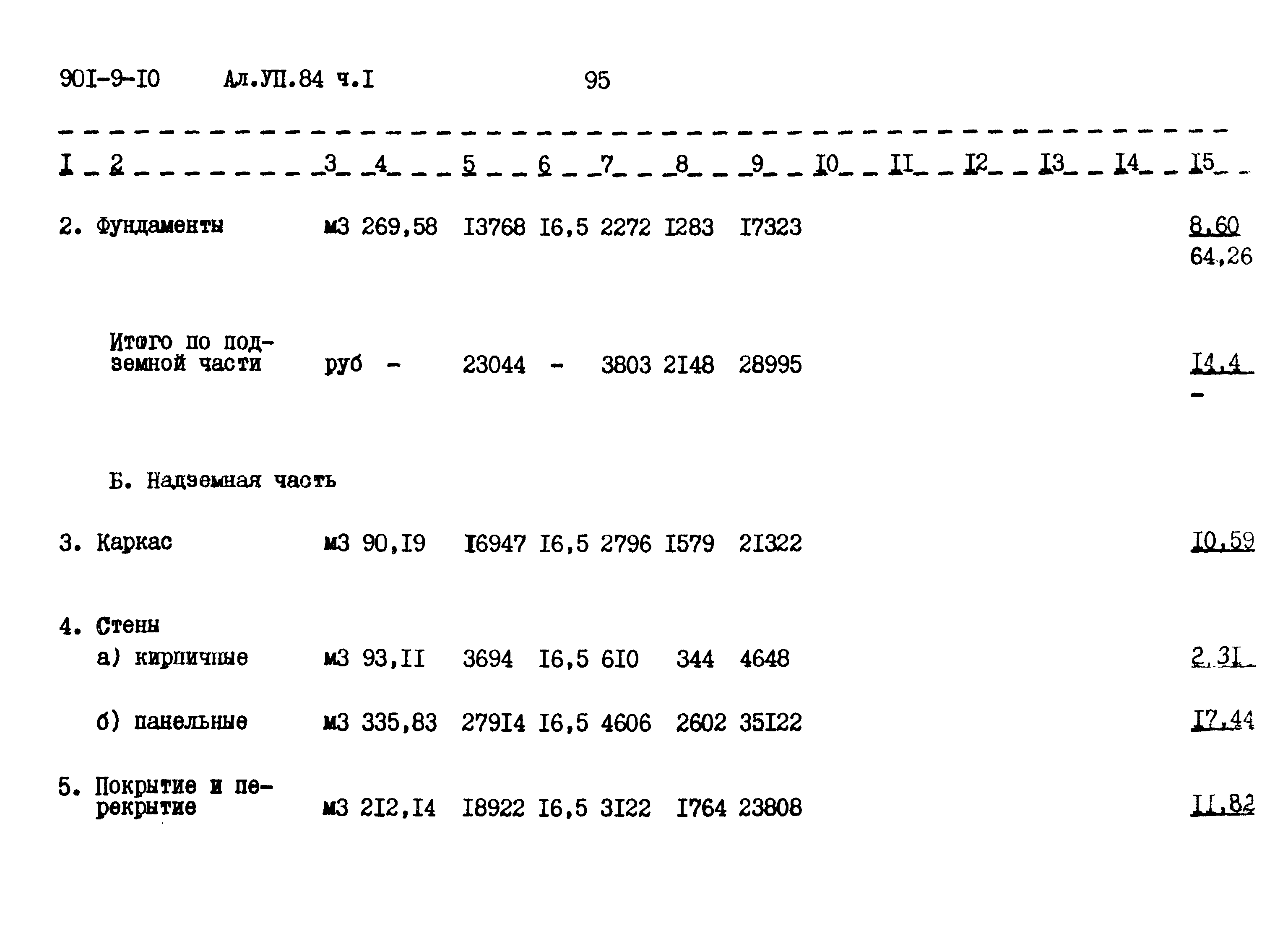 Типовой проект 901-9-10