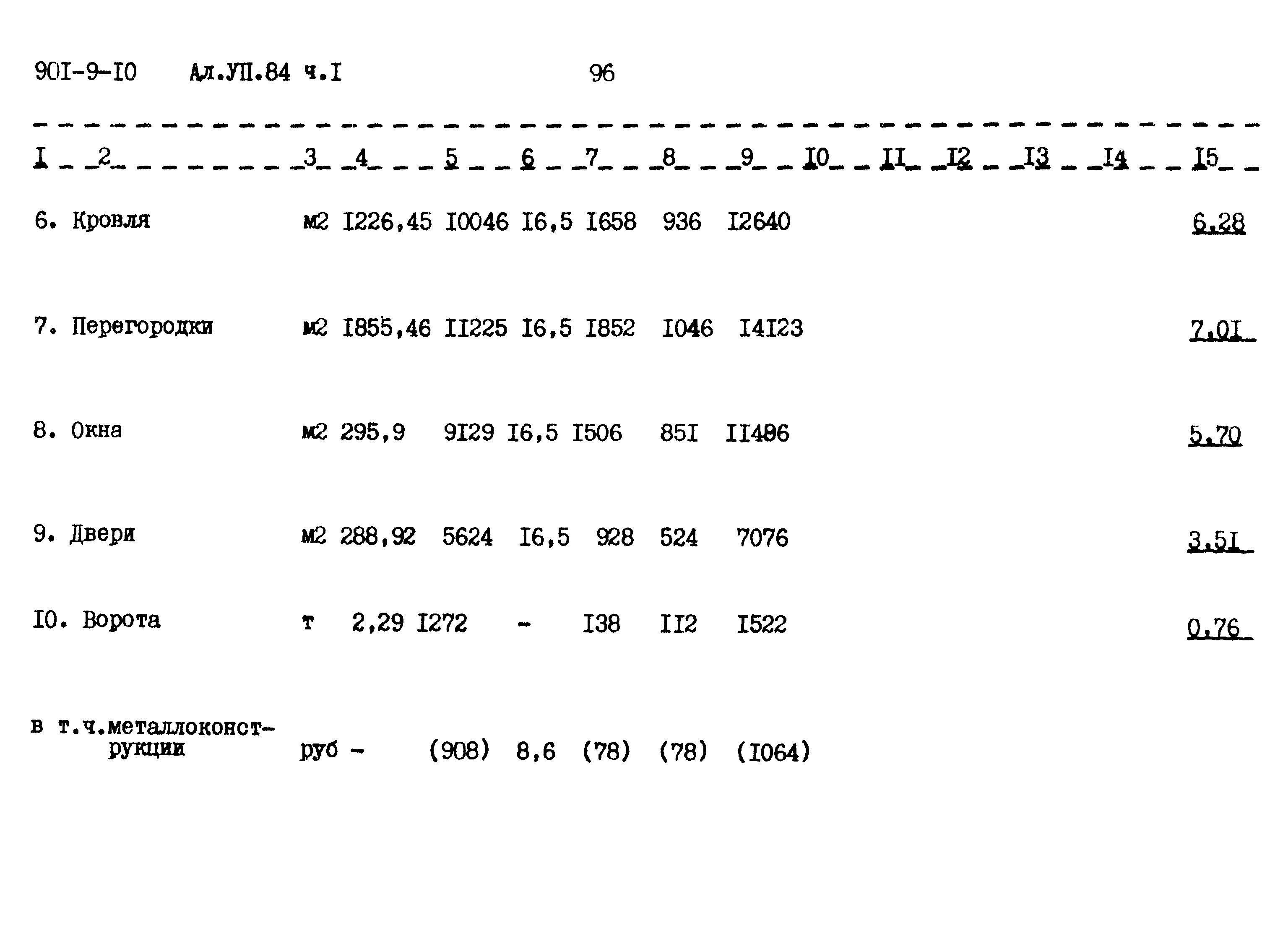 Типовой проект 901-9-10