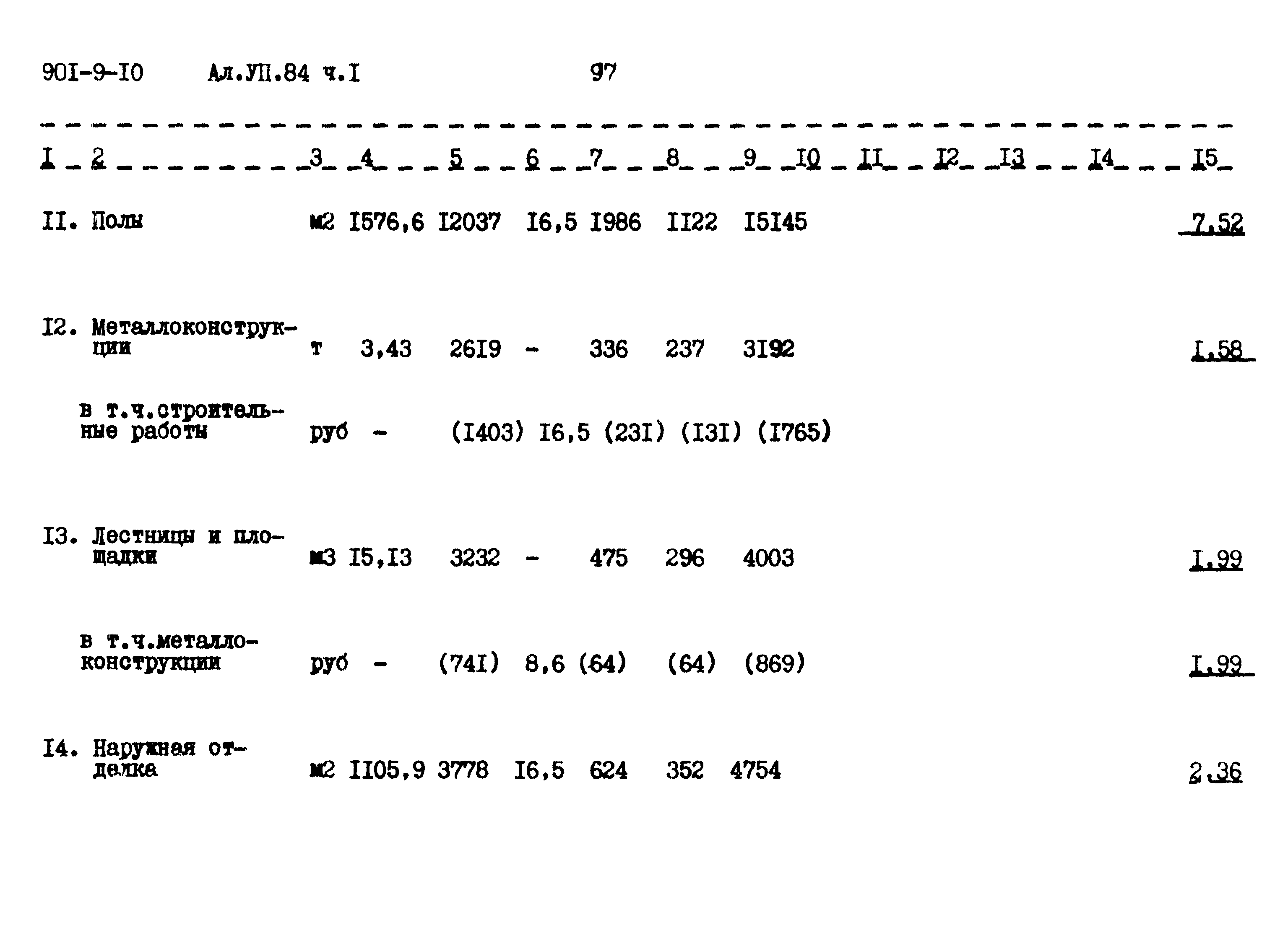 Типовой проект 901-9-10