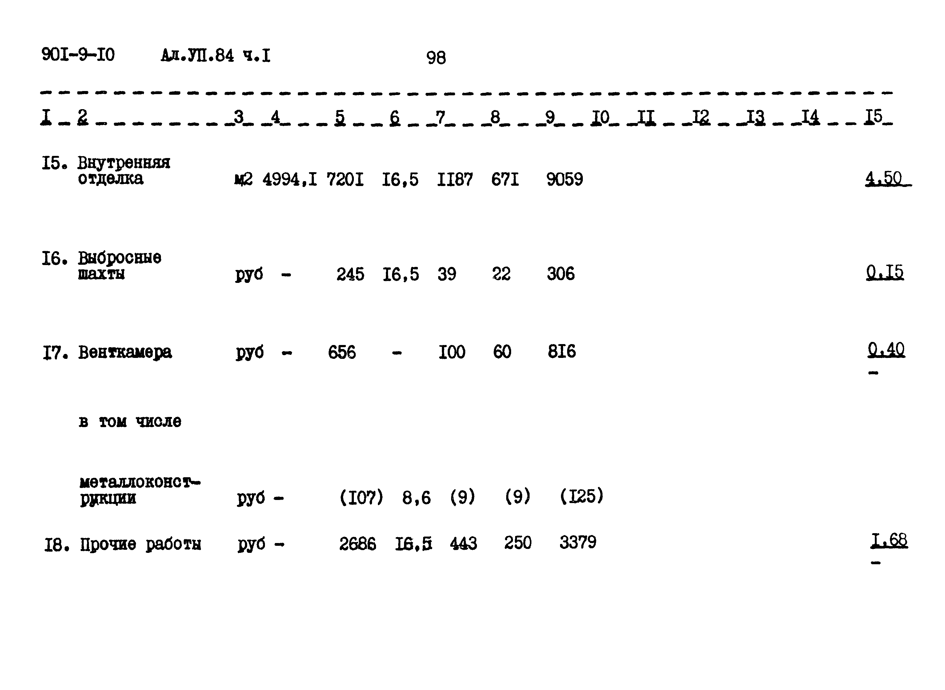 Типовой проект 901-9-10