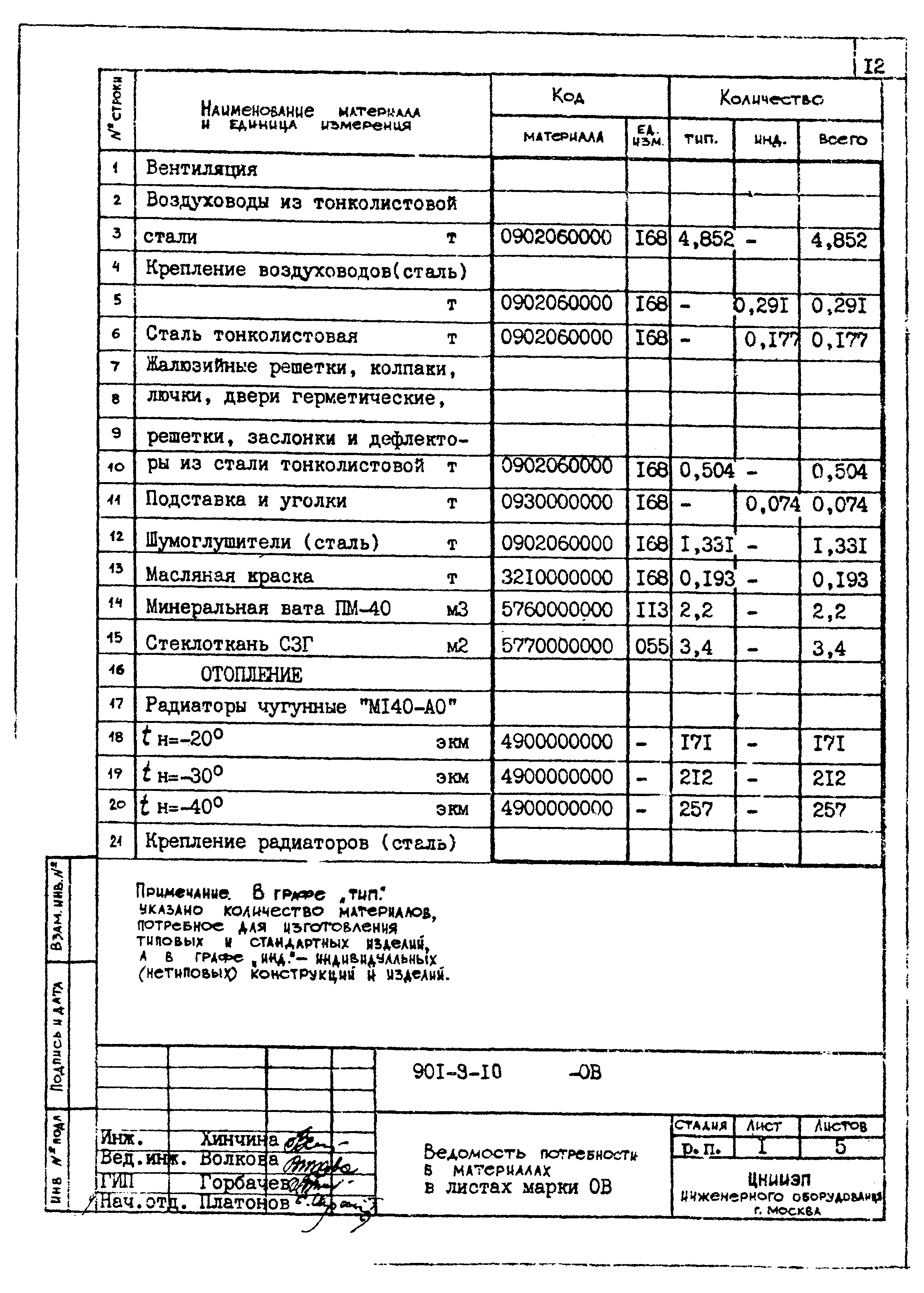 Типовой проект 901-9-10