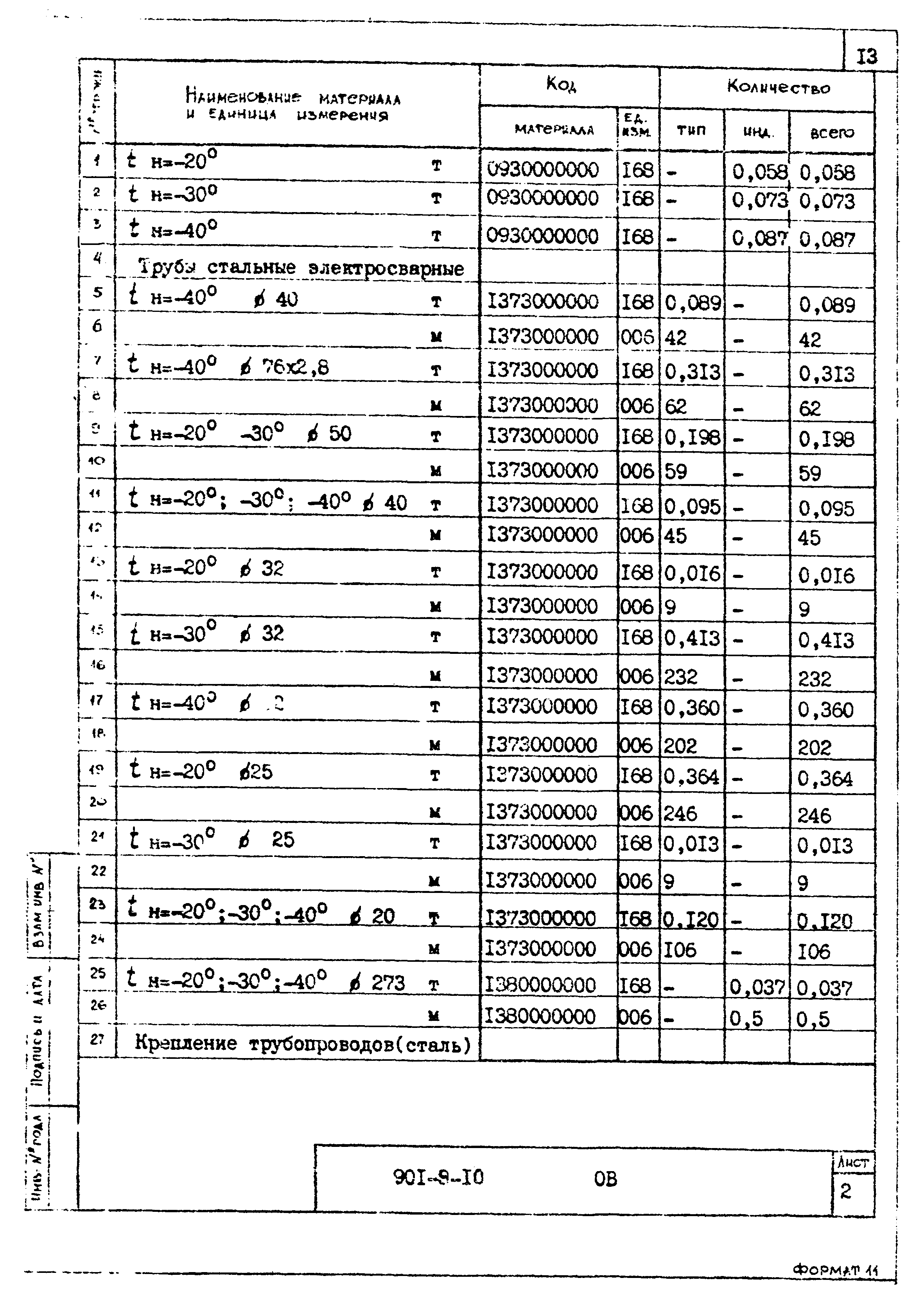 Типовой проект 901-9-10