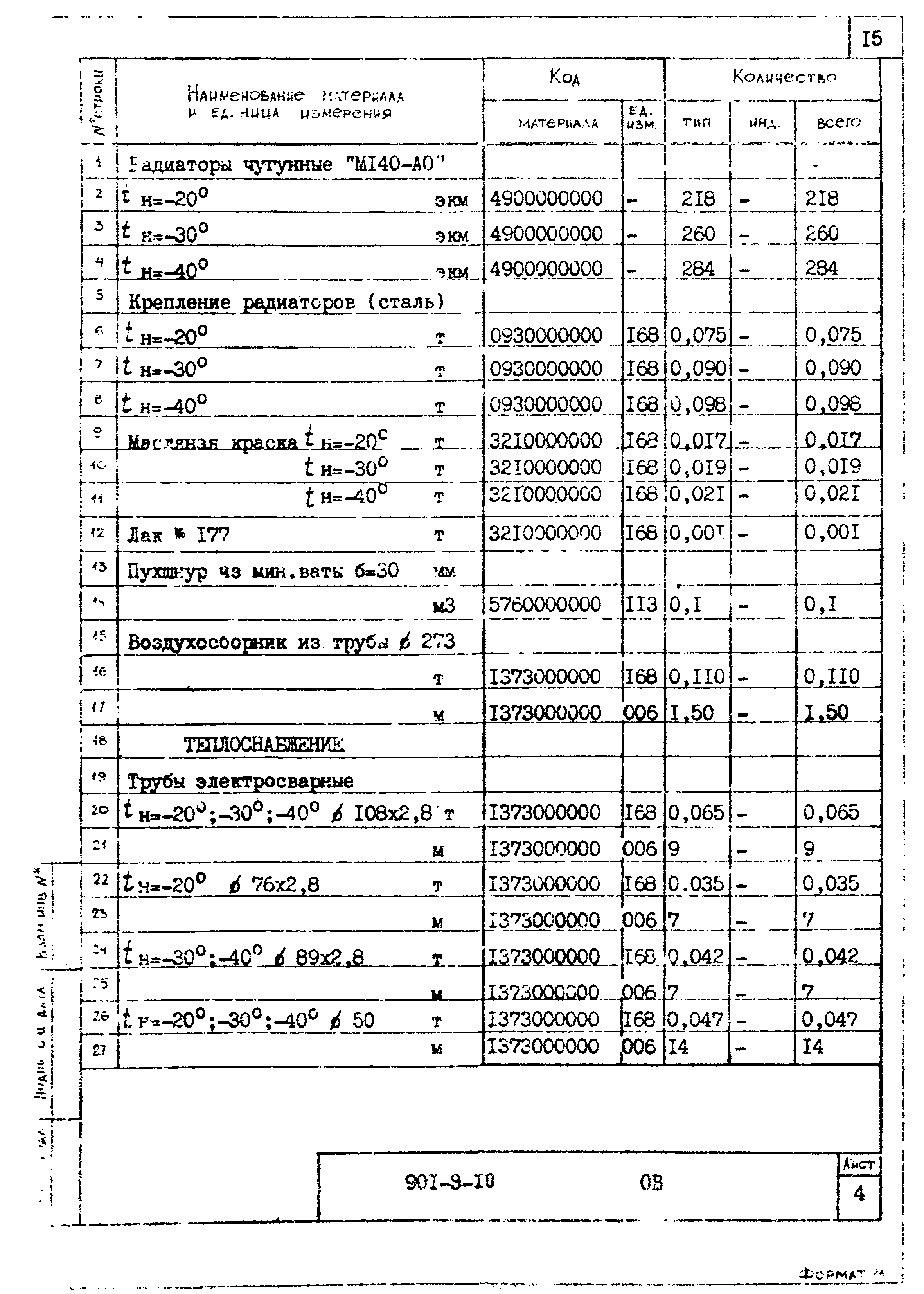 Типовой проект 901-9-10