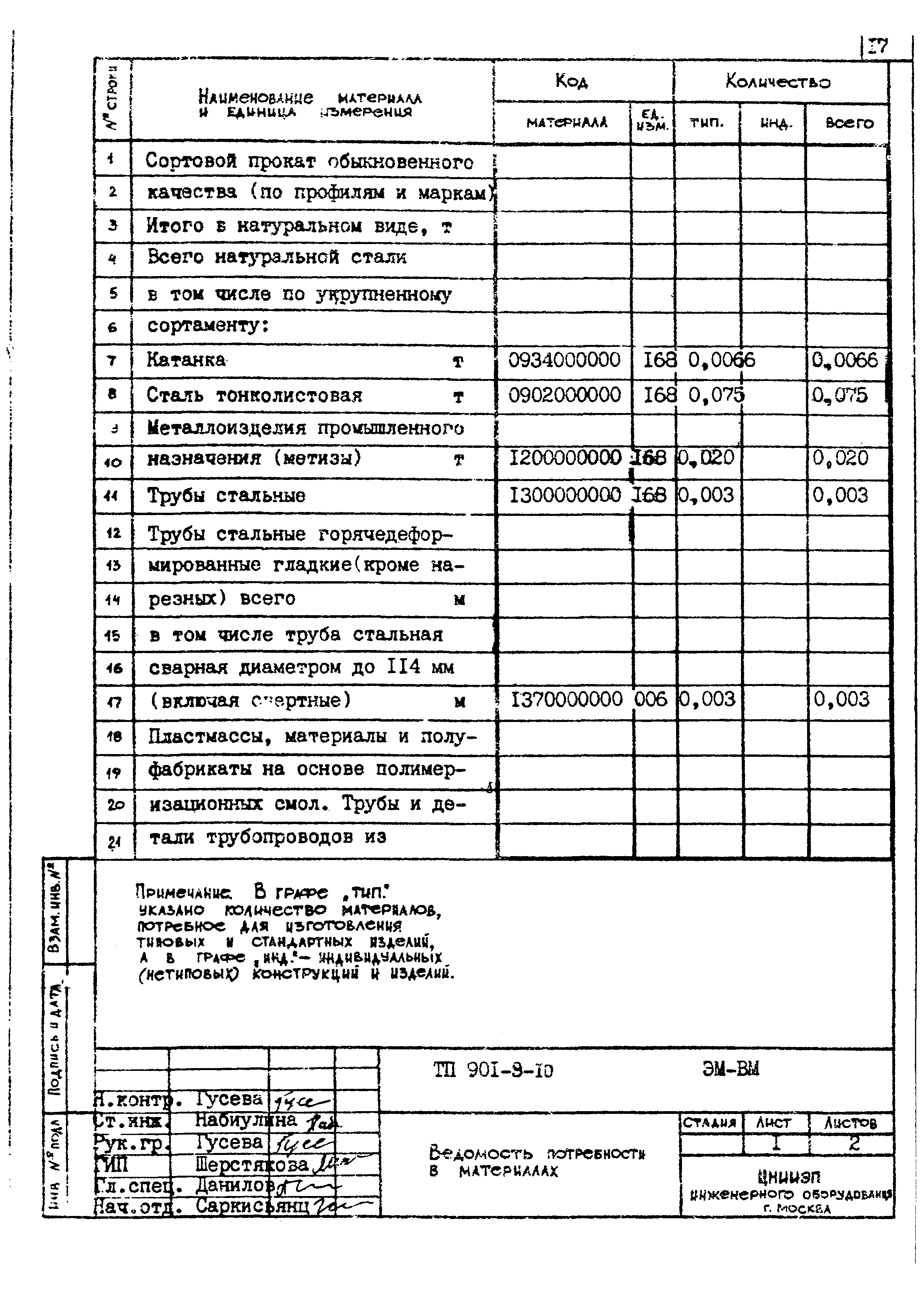 Типовой проект 901-9-10