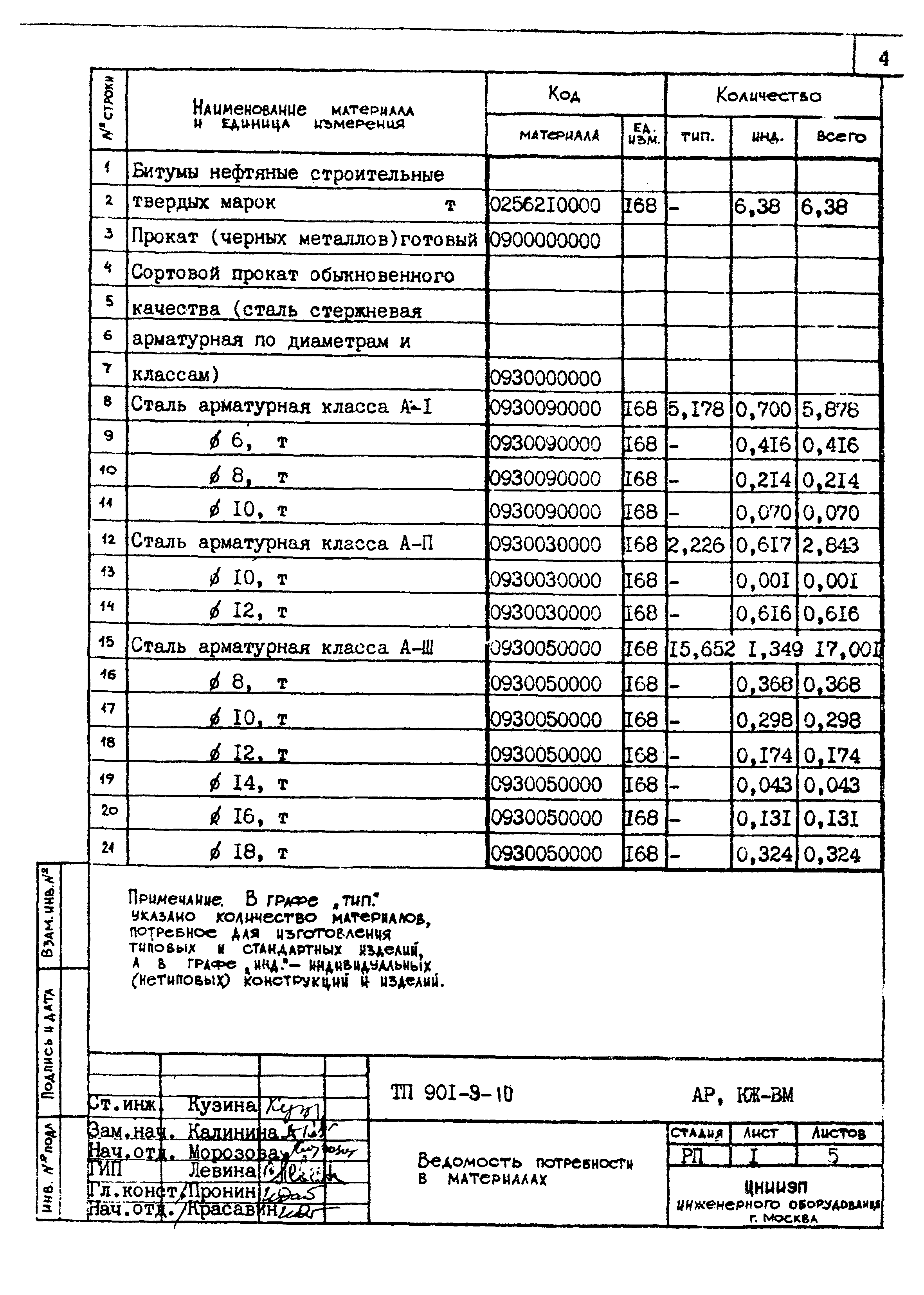 Типовой проект 901-9-10