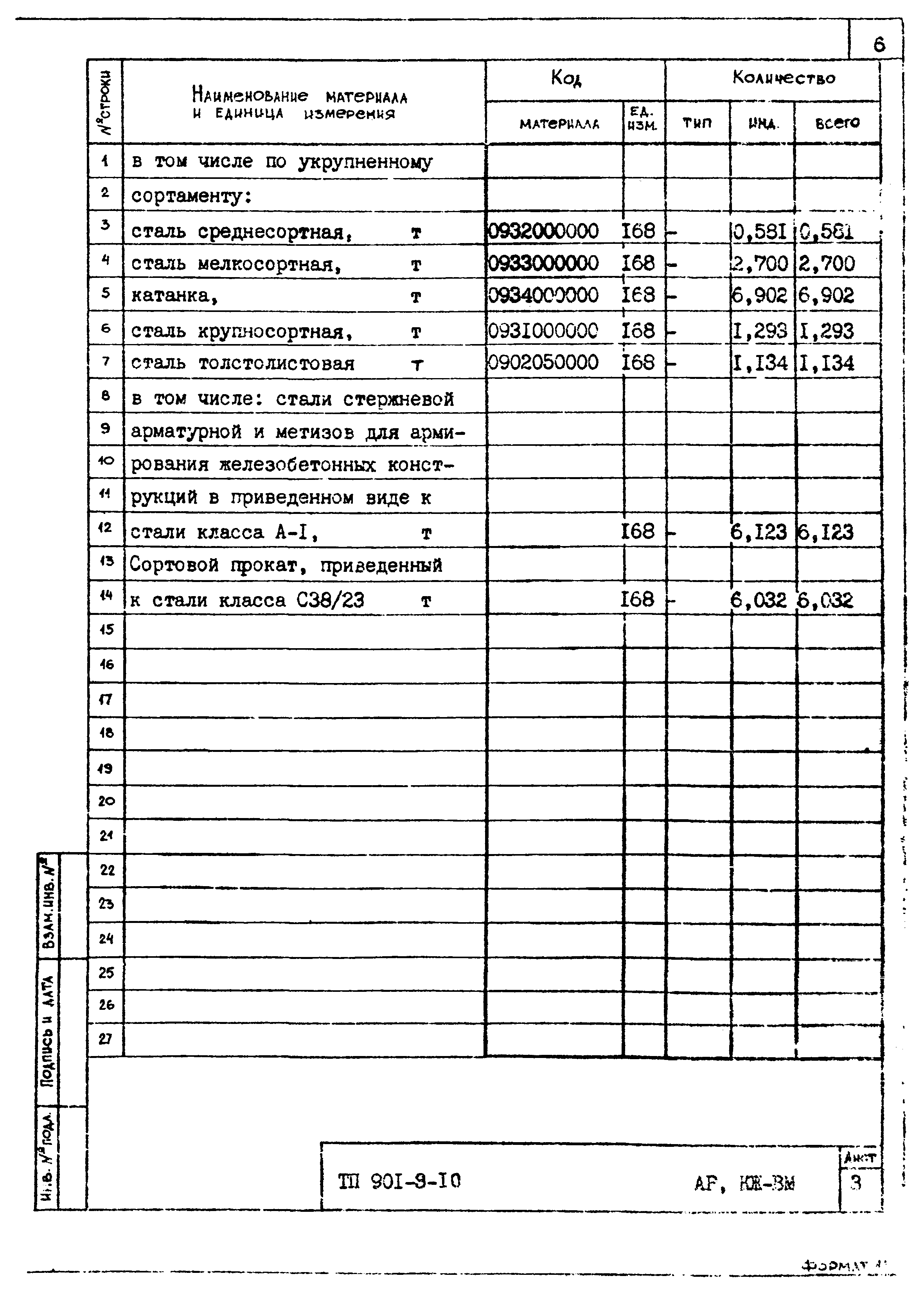 Типовой проект 901-9-10