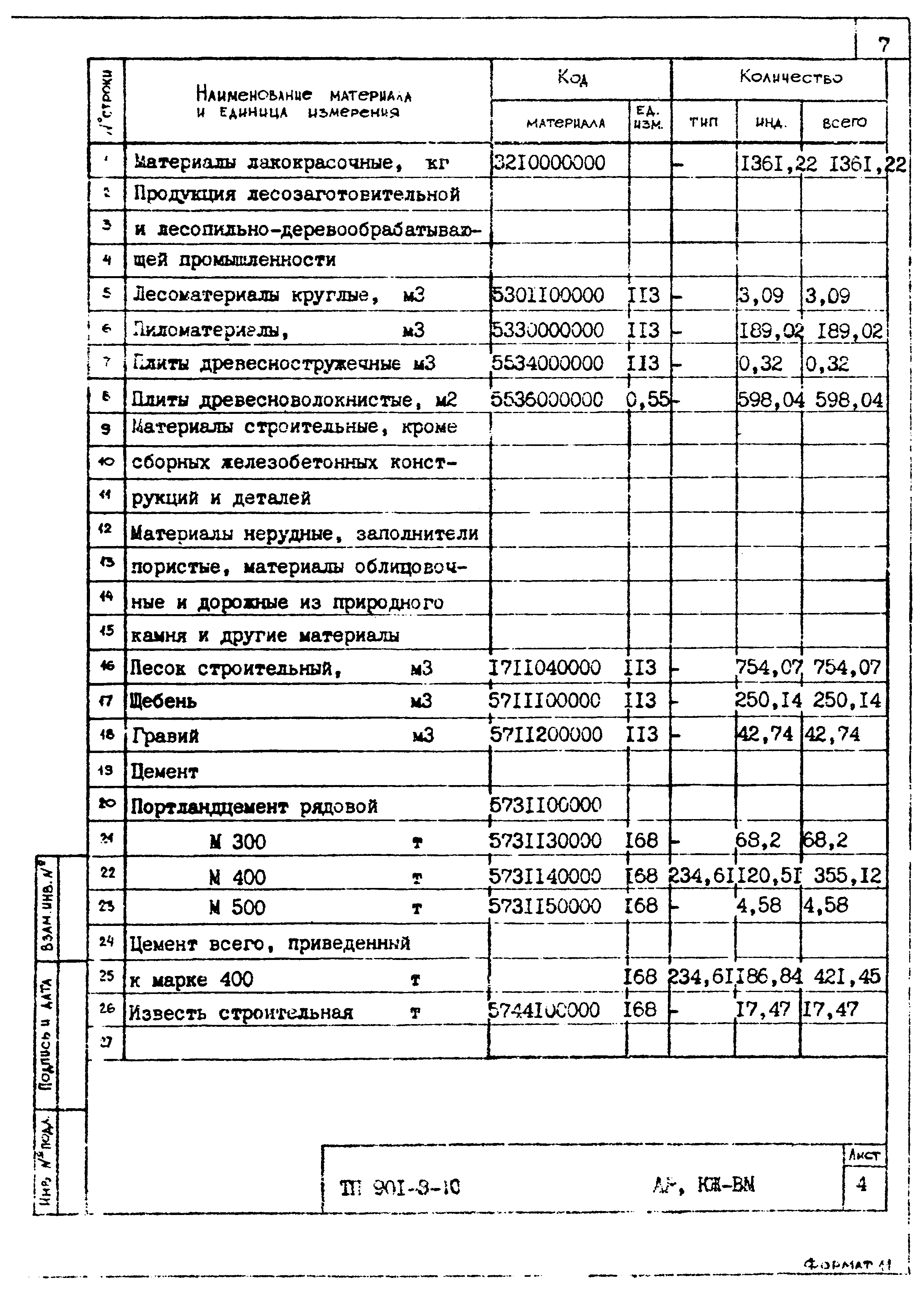 Типовой проект 901-9-10