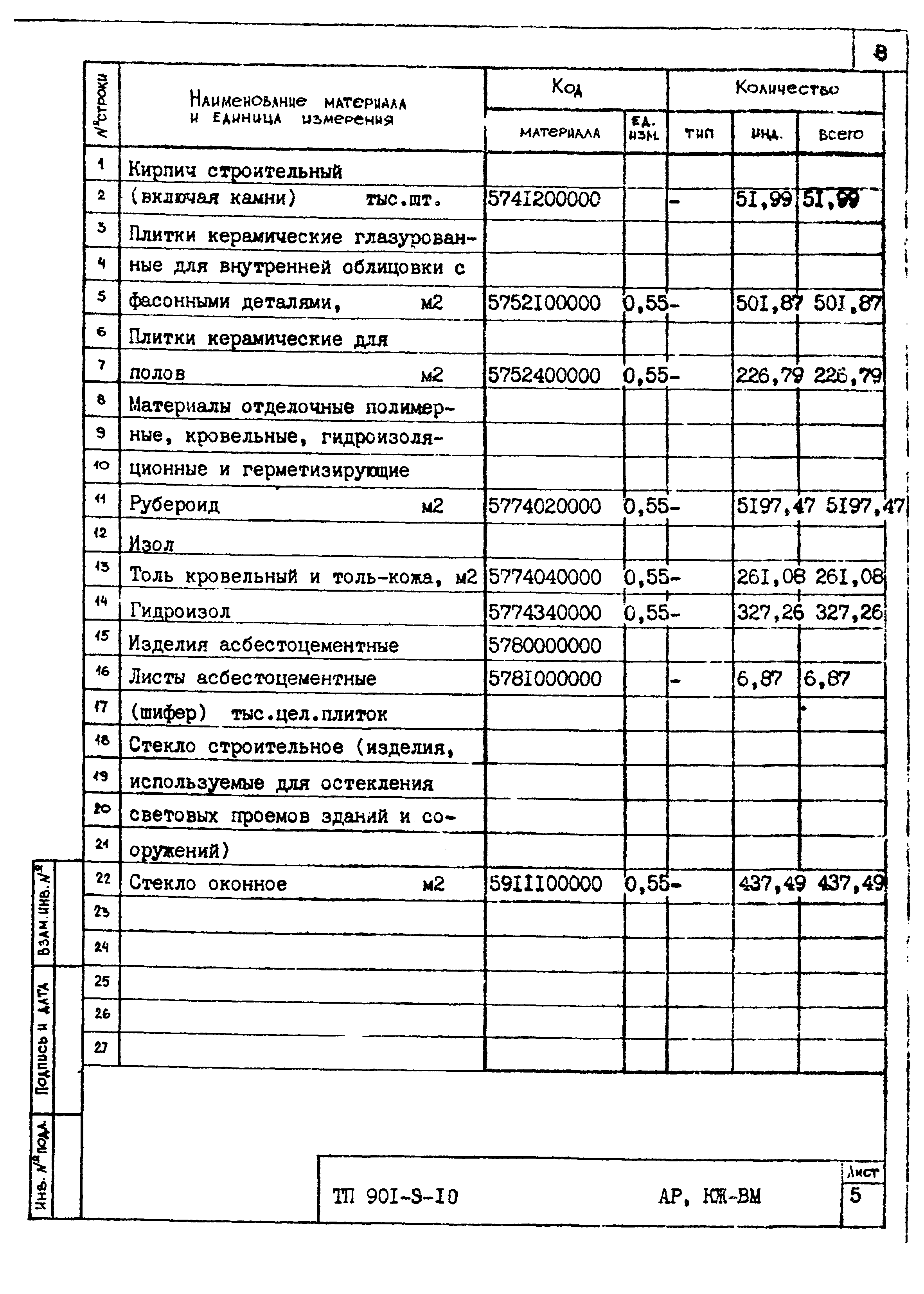 Типовой проект 901-9-10