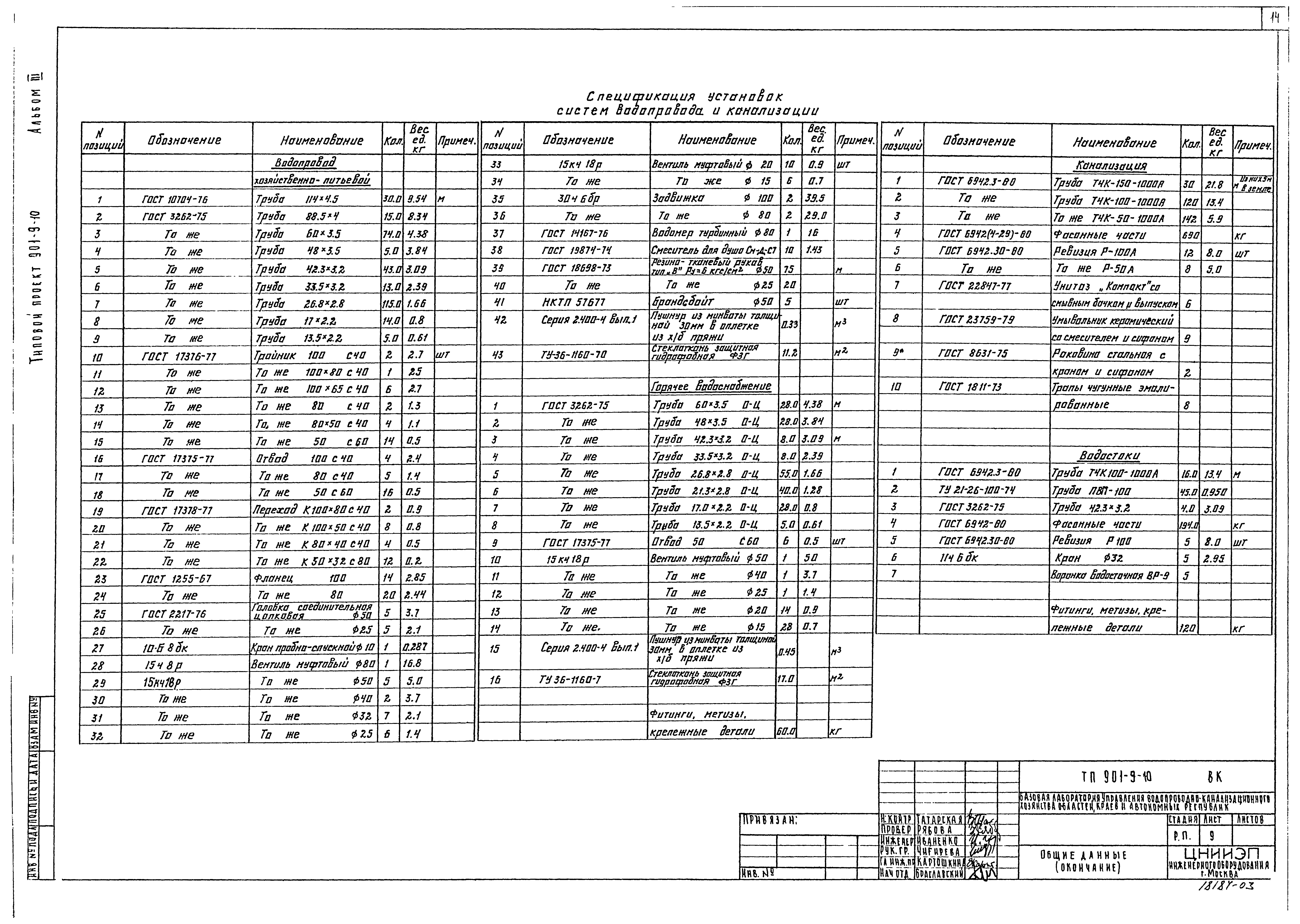 Типовой проект 901-9-10