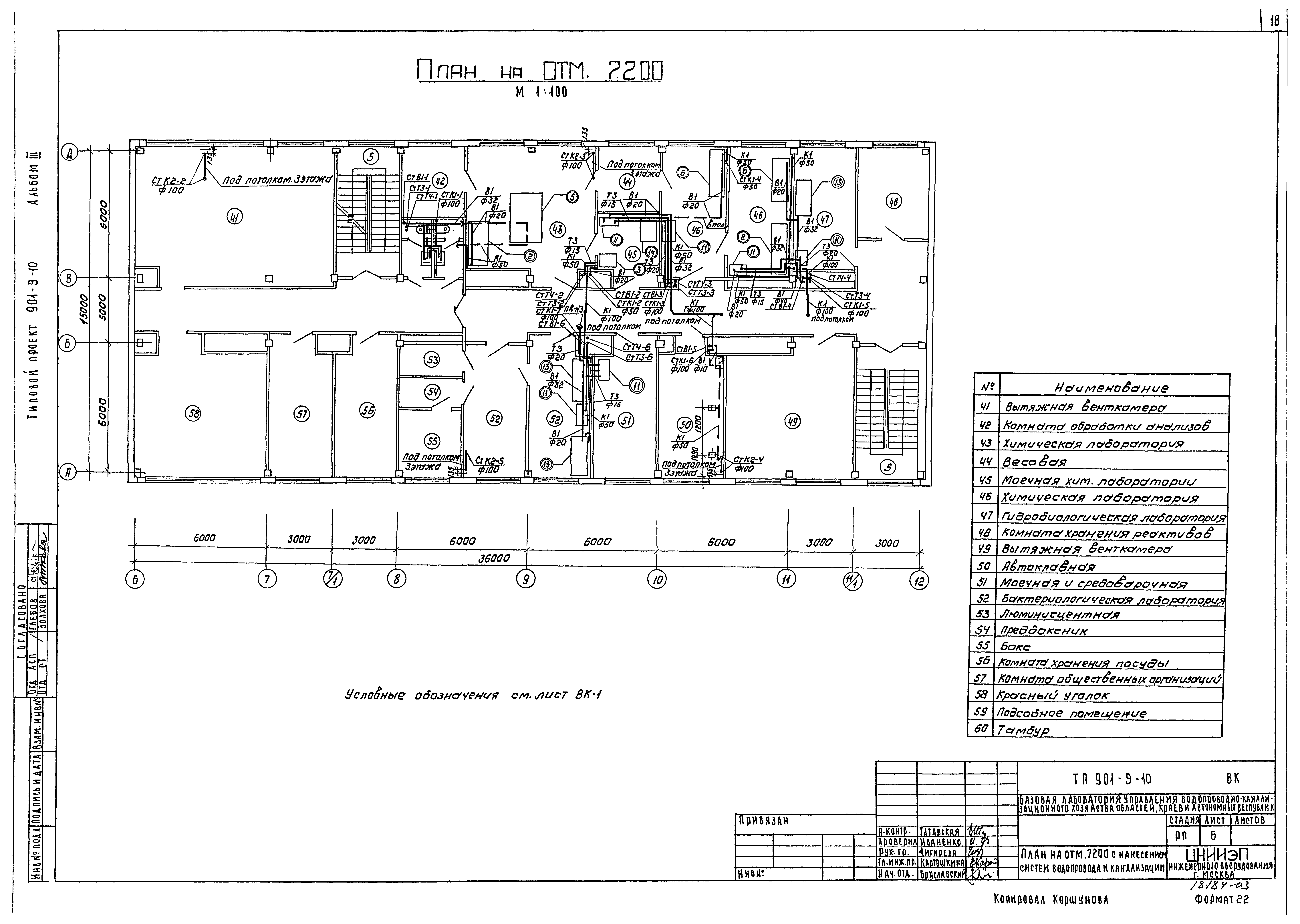 Типовой проект 901-9-10