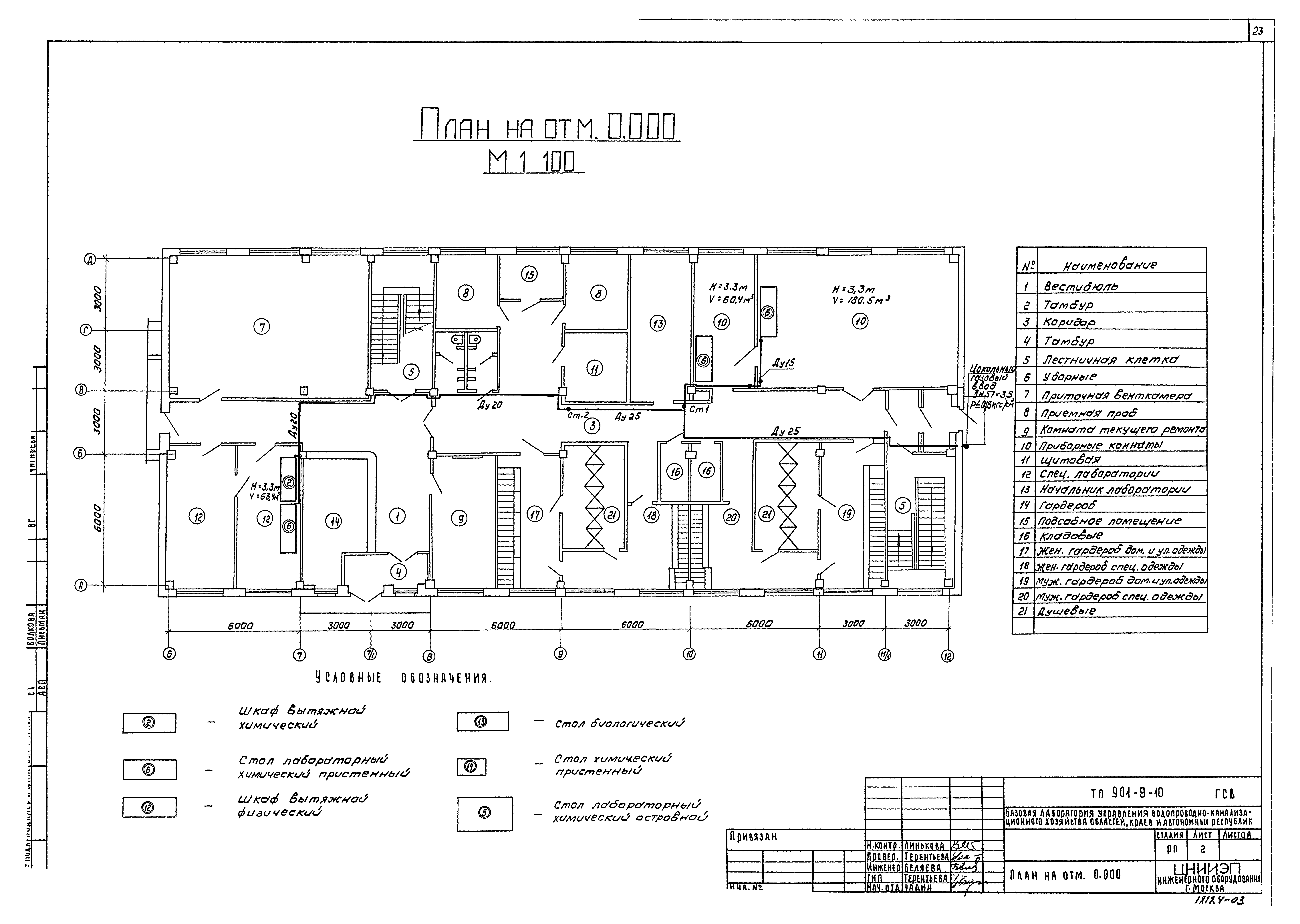 Типовой проект 901-9-10