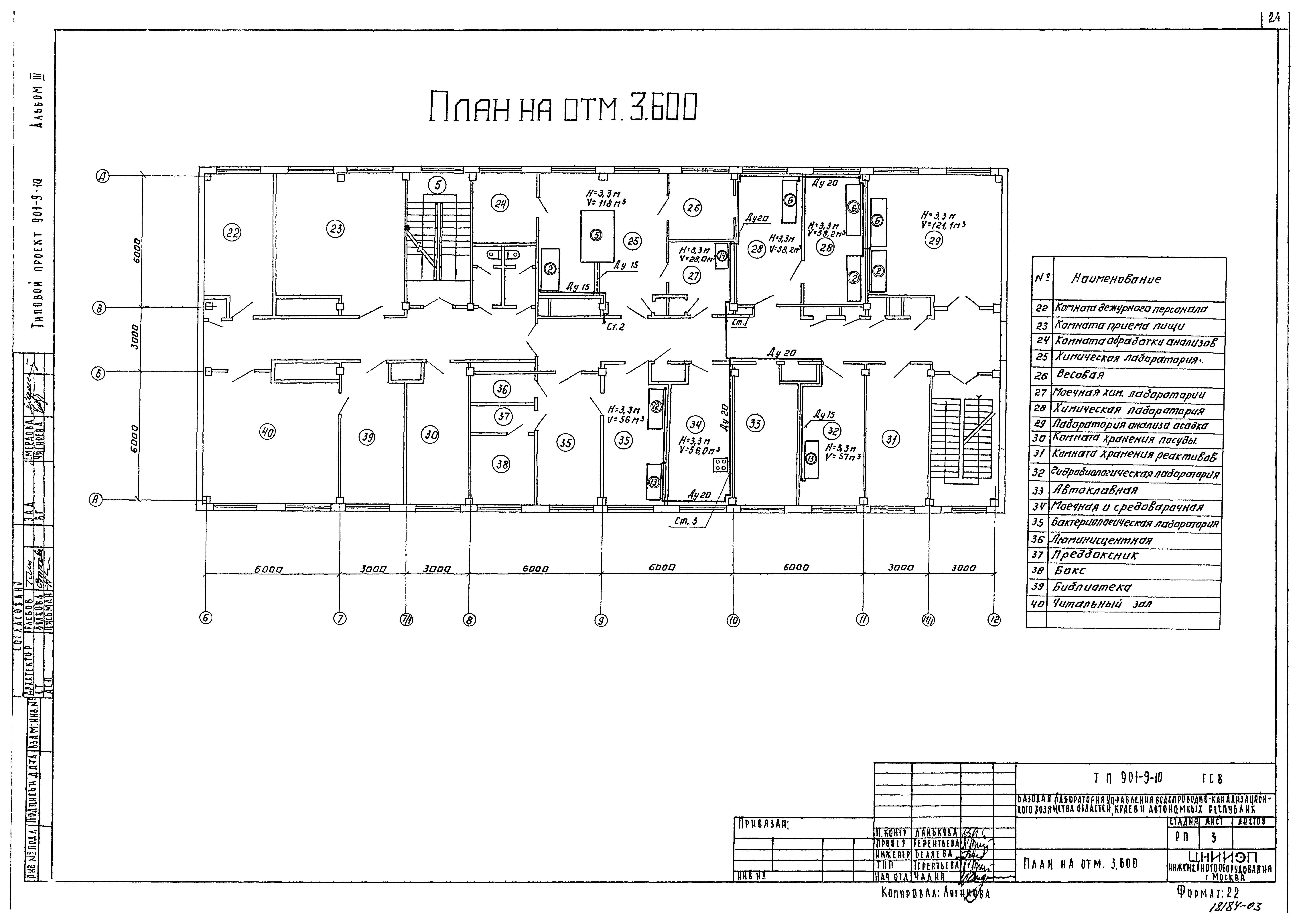 Типовой проект 901-9-10
