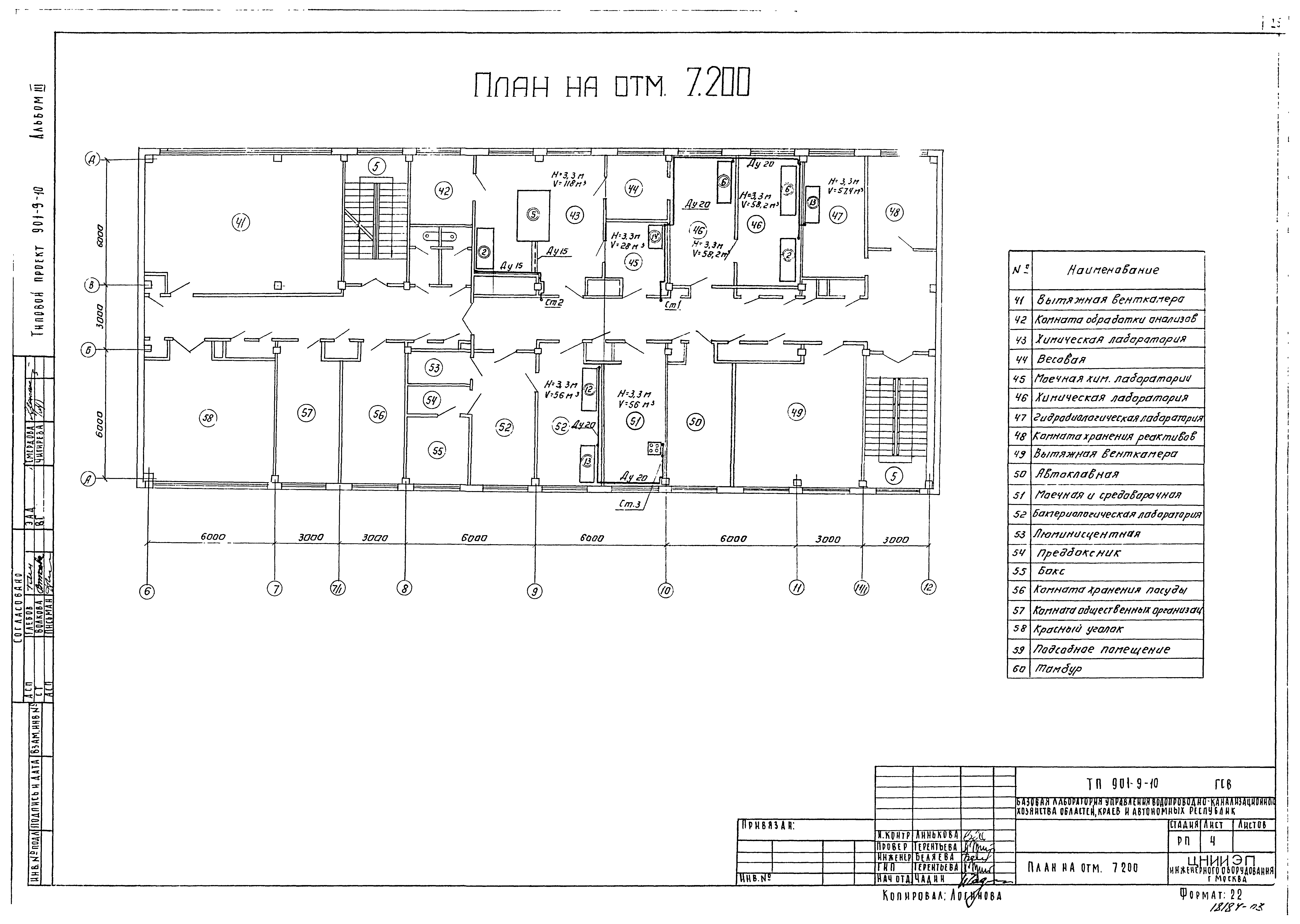 Типовой проект 901-9-10